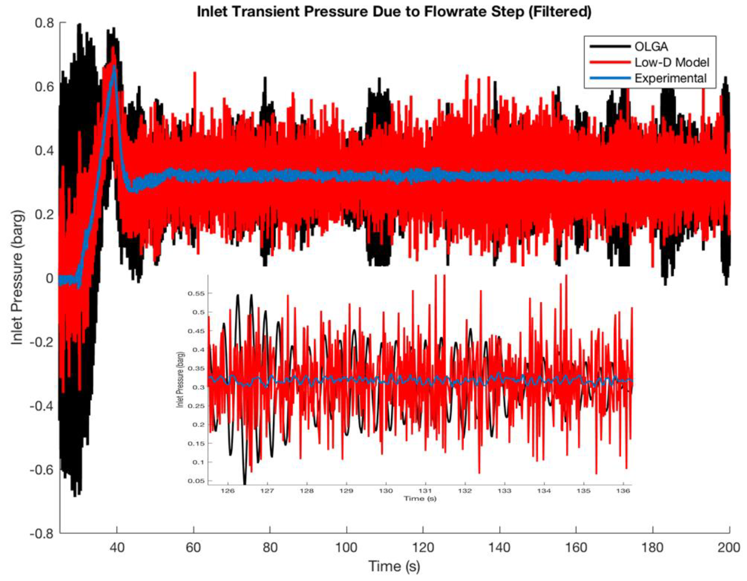 Fluids 06 00220 g009