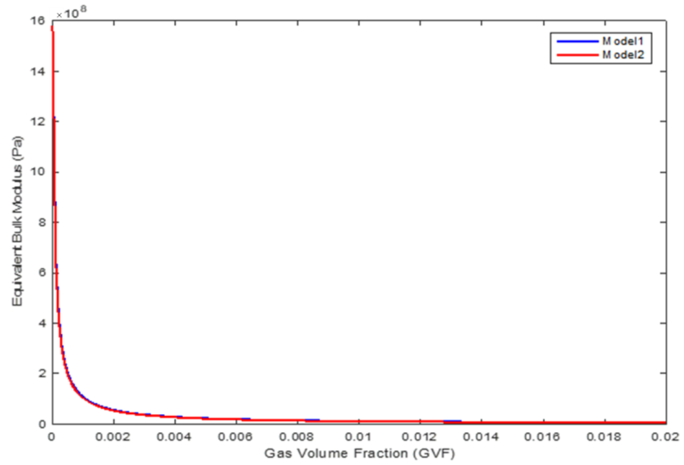 Fluids 06 00220 g012