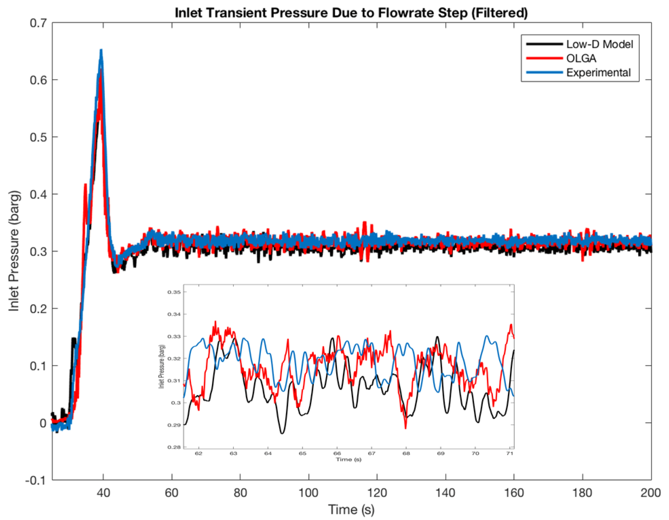 Fluids 06 00220 g014