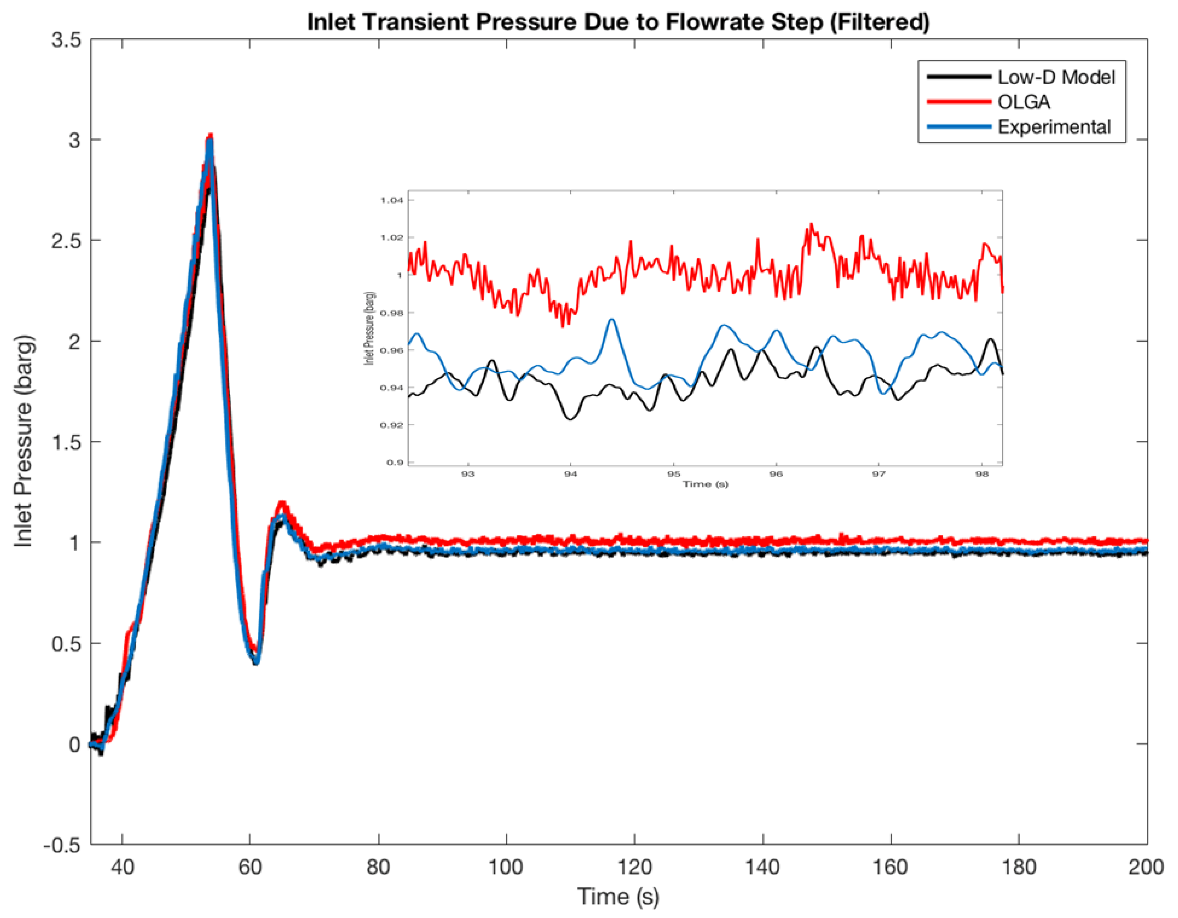 Fluids 06 00220 g016