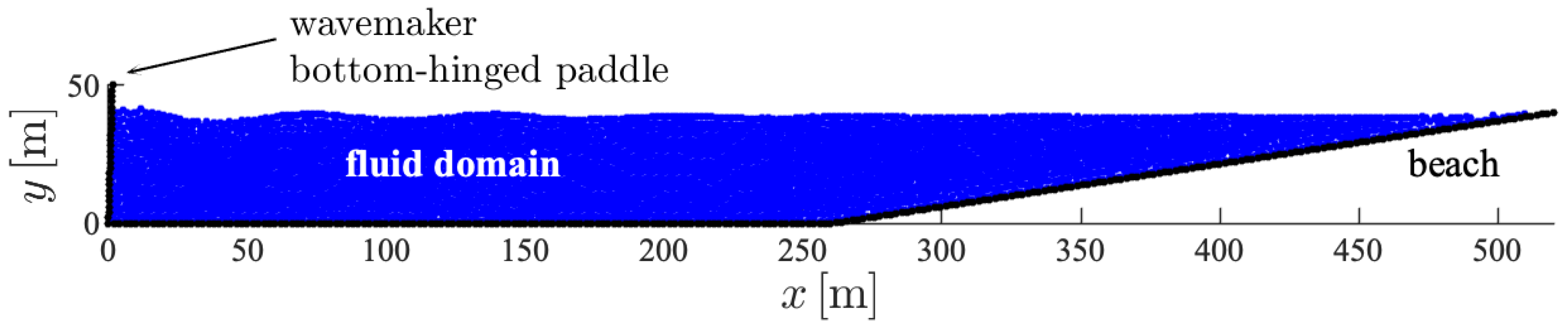 Fluids 06 00222 g001