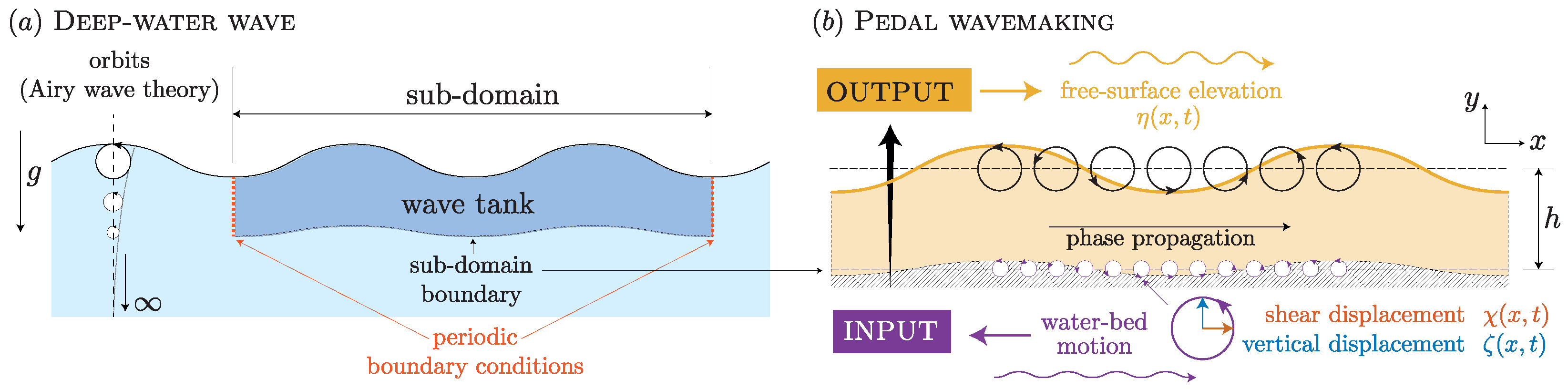 Fluids 06 00222 g002