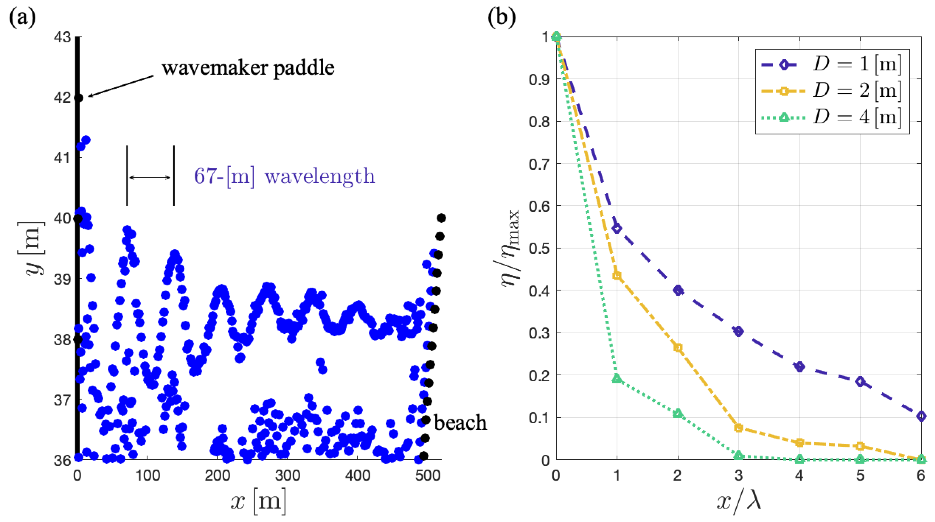 Fluids 06 00222 g003