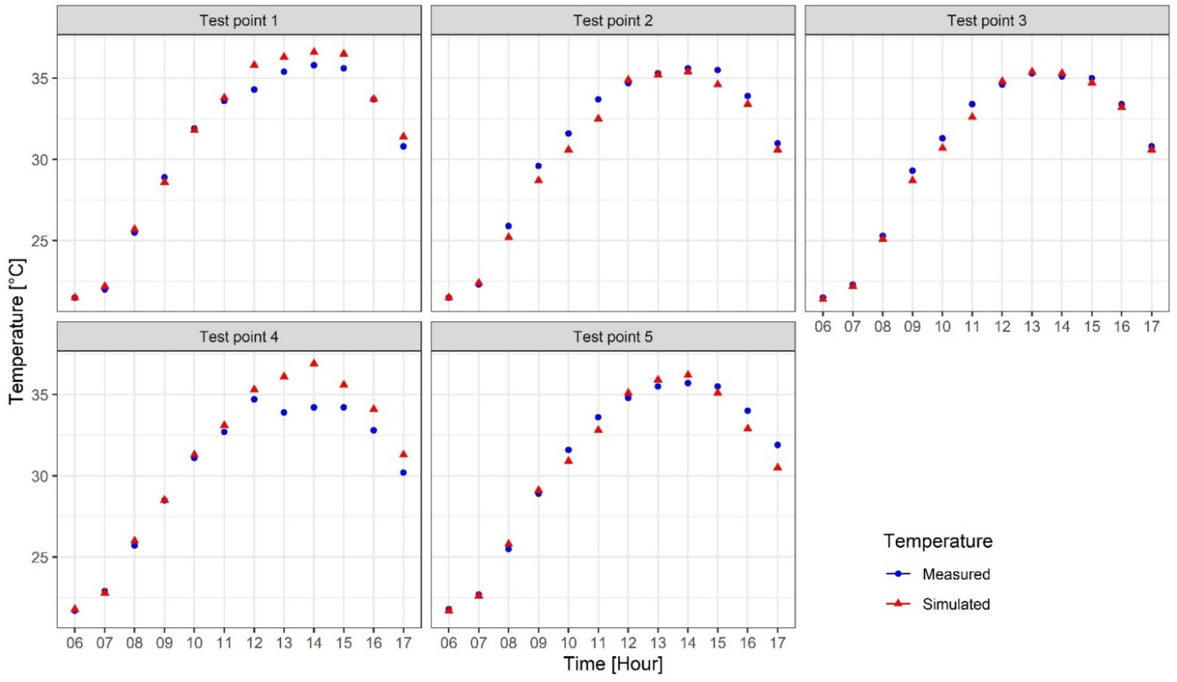 Fluids 06 00223 g005
