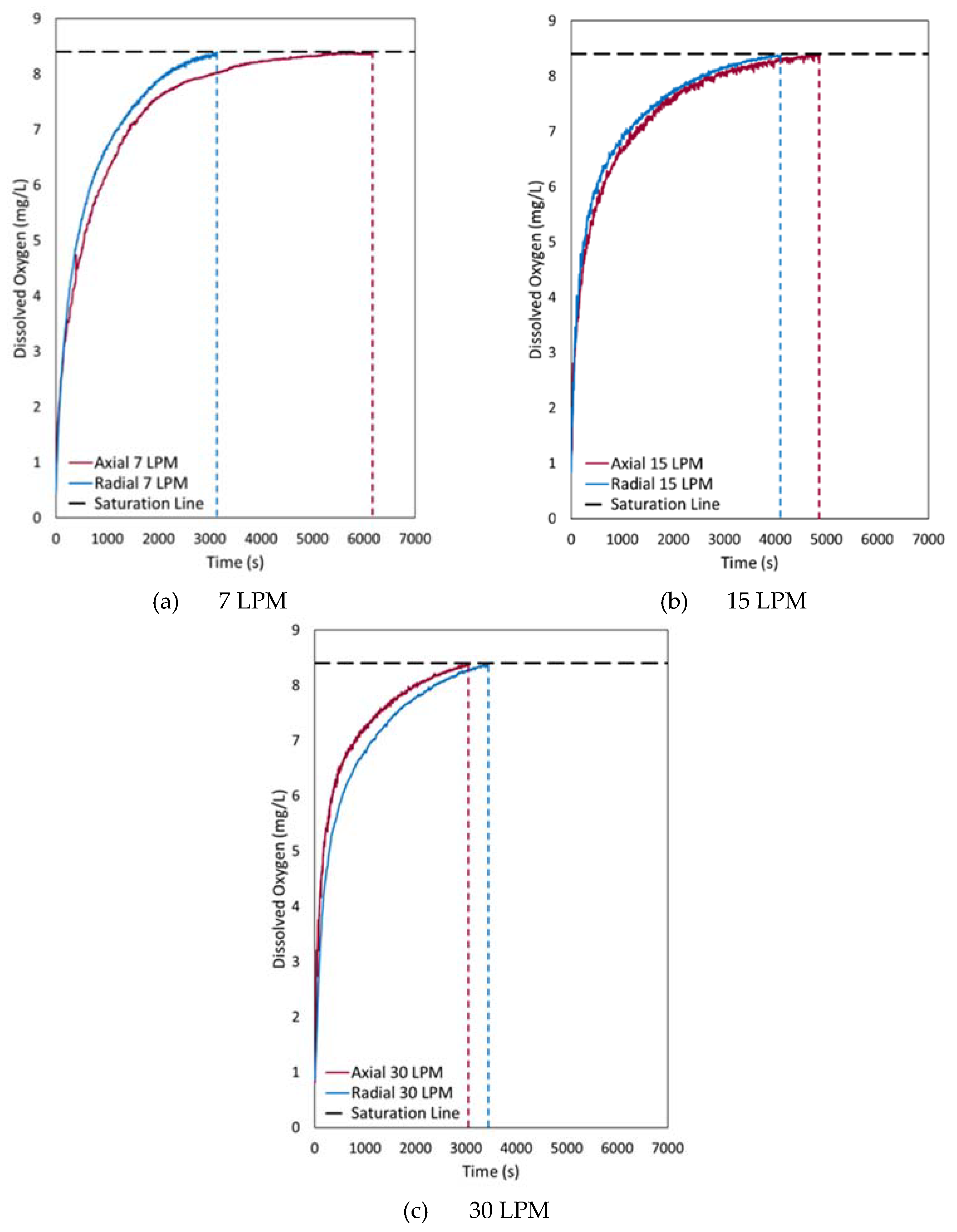Fluids 06 00226 g005