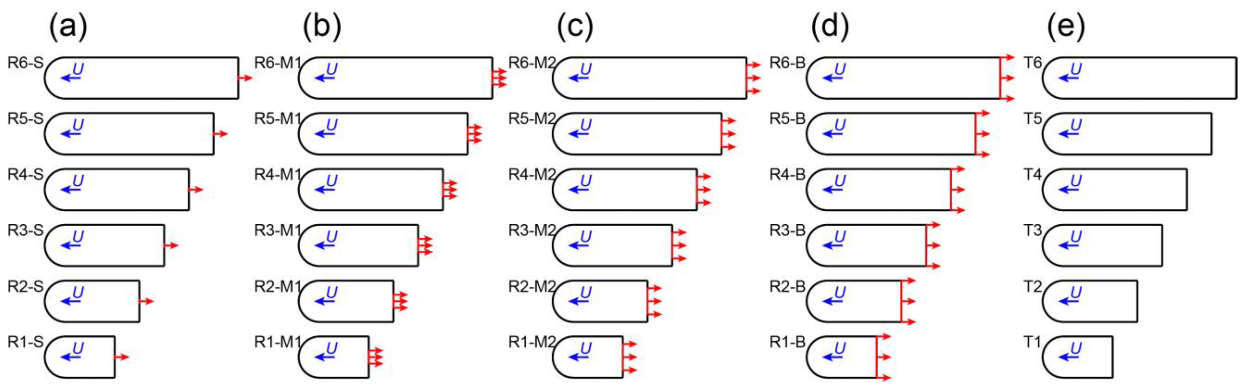 Fluids 06 00230 g001