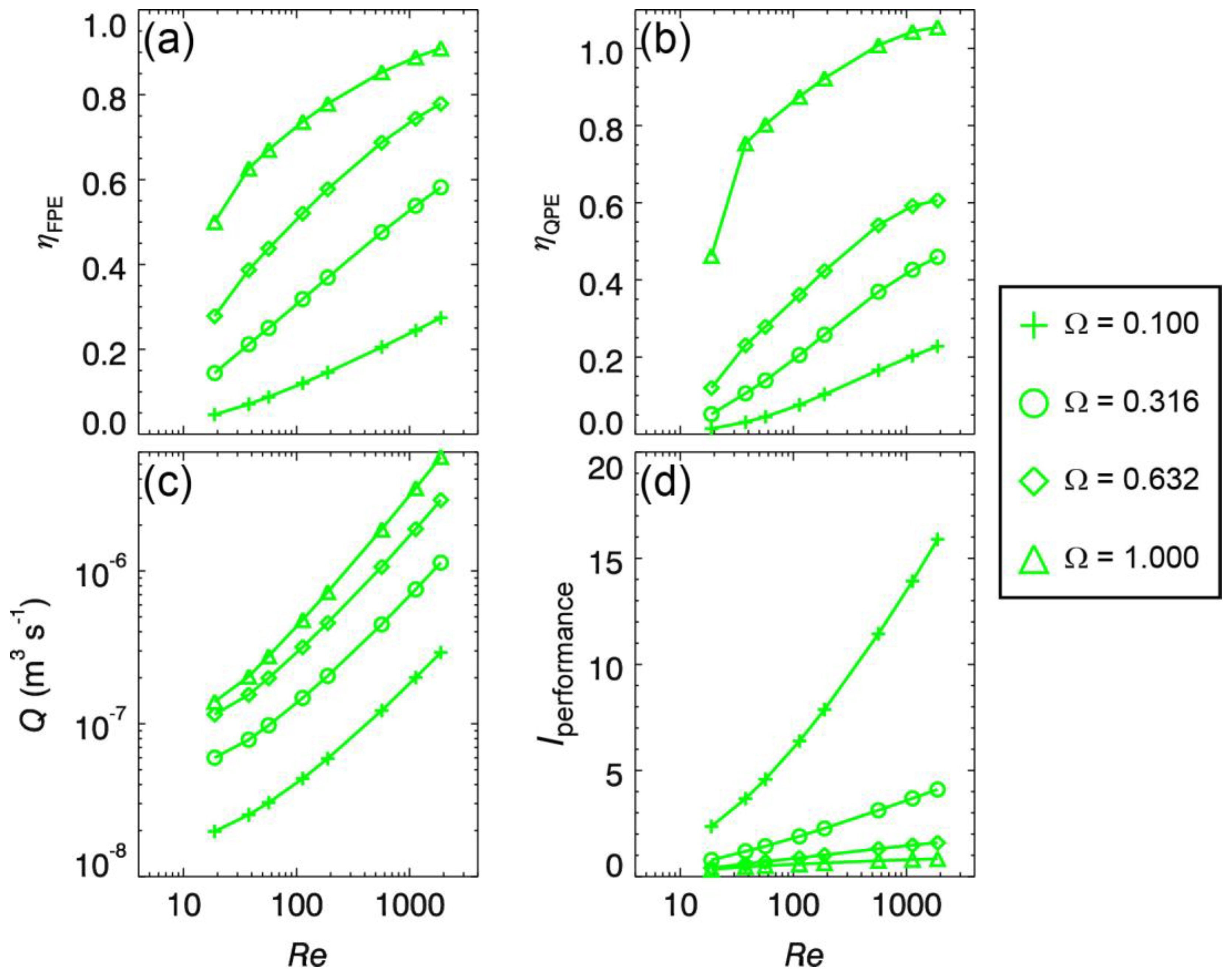 Fluids 06 00230 g007