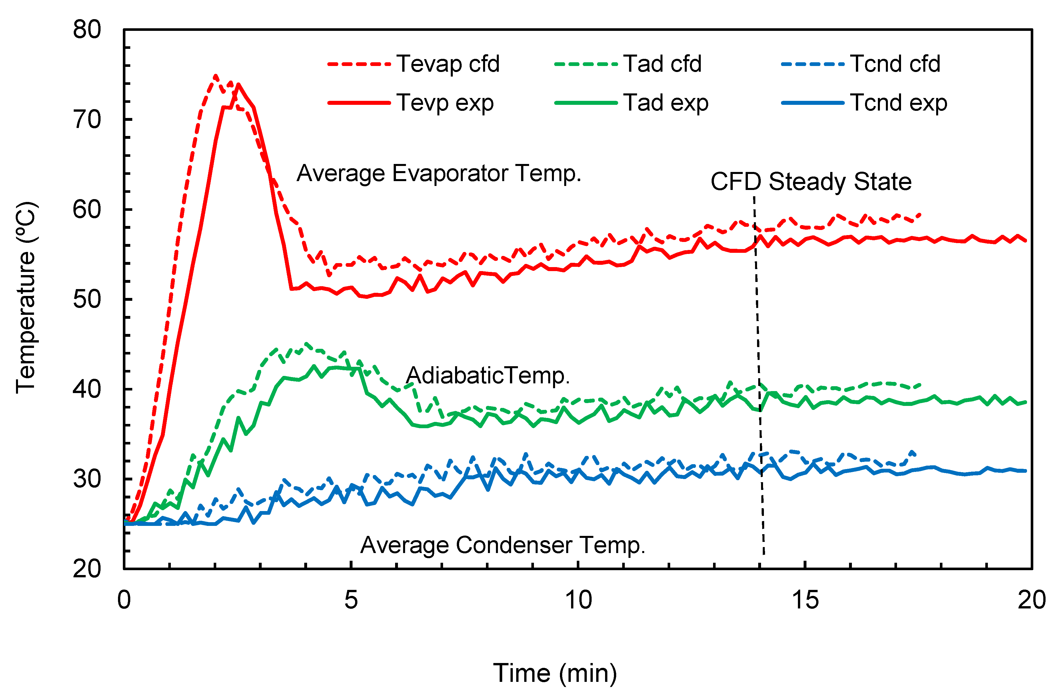 Fluids 06 00231 g006 550