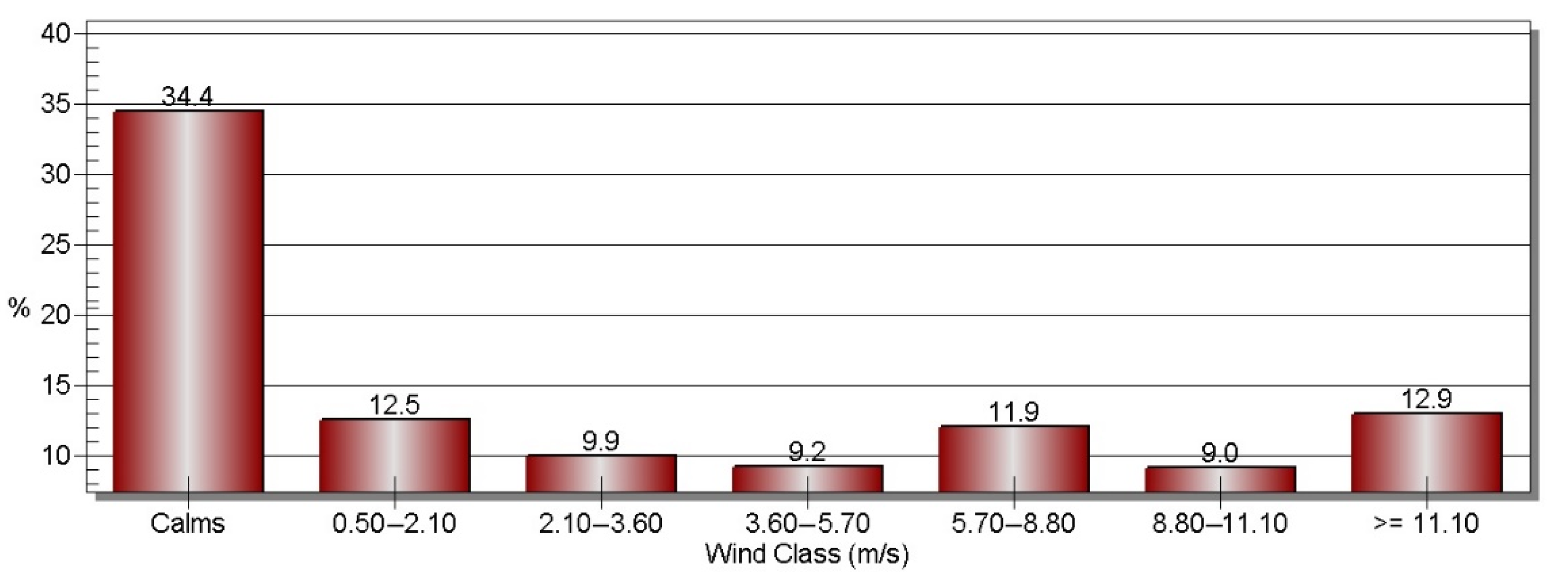 Fluids 06 00234 g002 550
