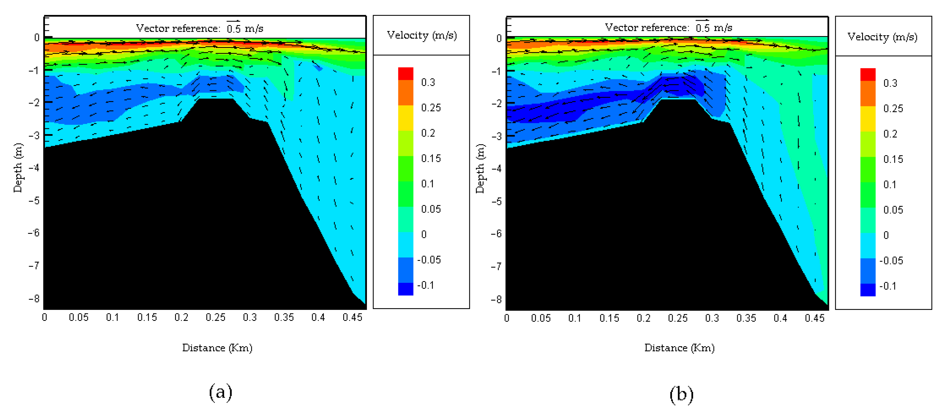 Fluids 06 00234 g008 550