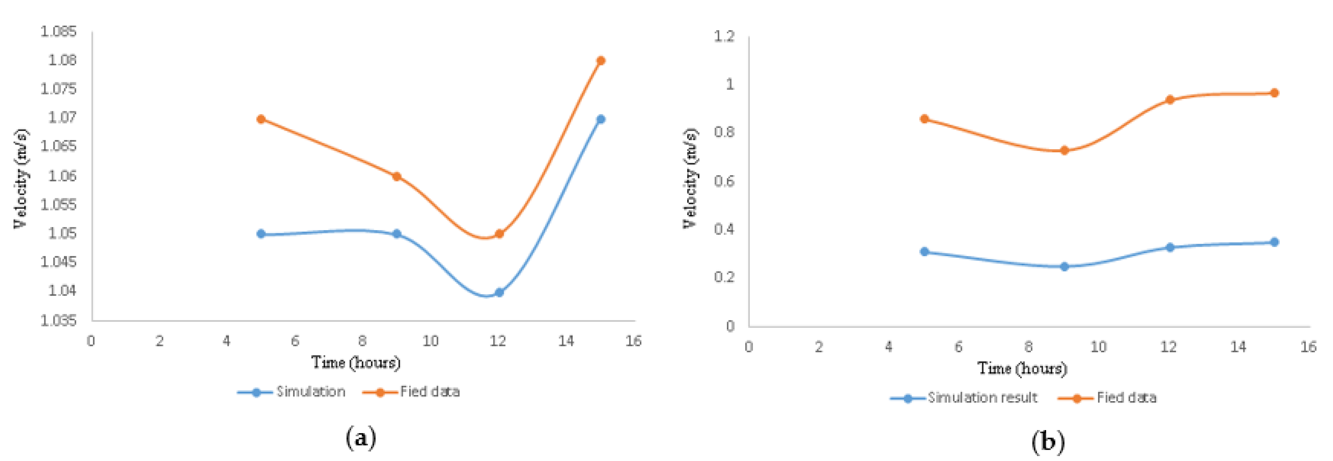 Fluids 06 00234 g009 550