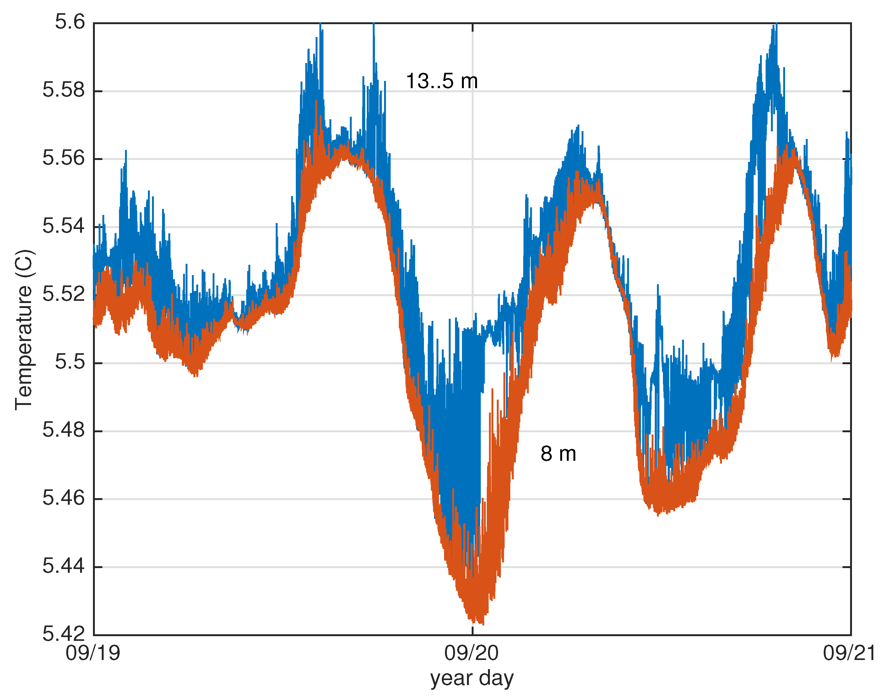 Fluids 06 00237 g006 Fluids 06 00237 g006