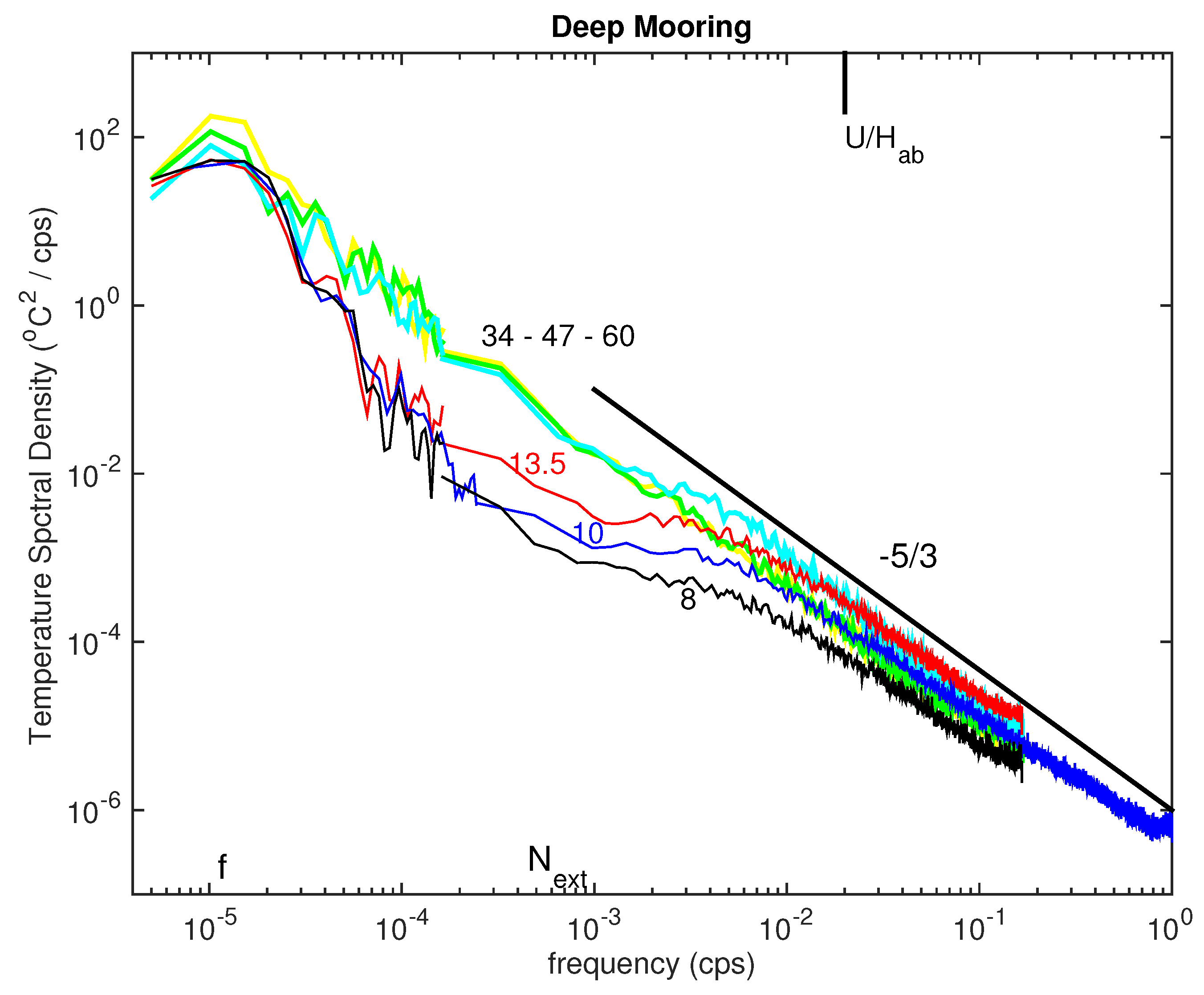 Fluids 06 00237 g010 Fluids 06 00237 g010
