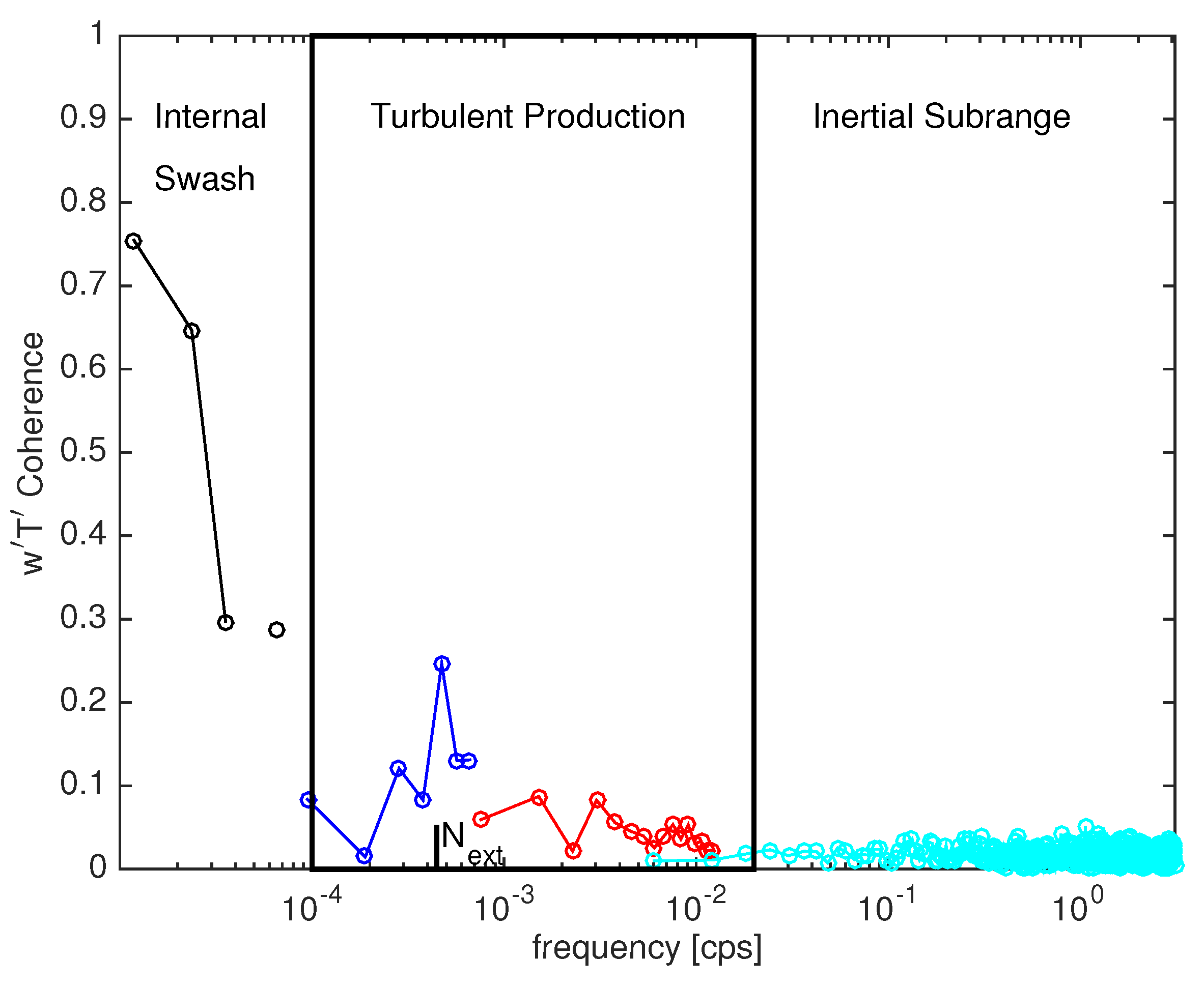 Fluids 06 00237 g014 Fluids 06 00237 g014