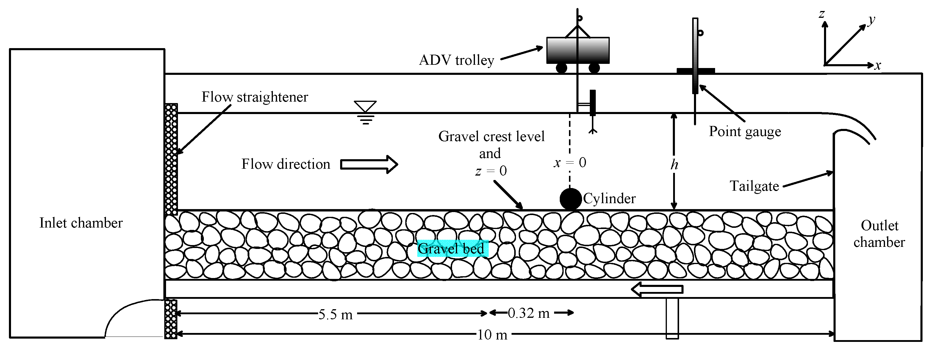 Fluids 06 00239 g001 550