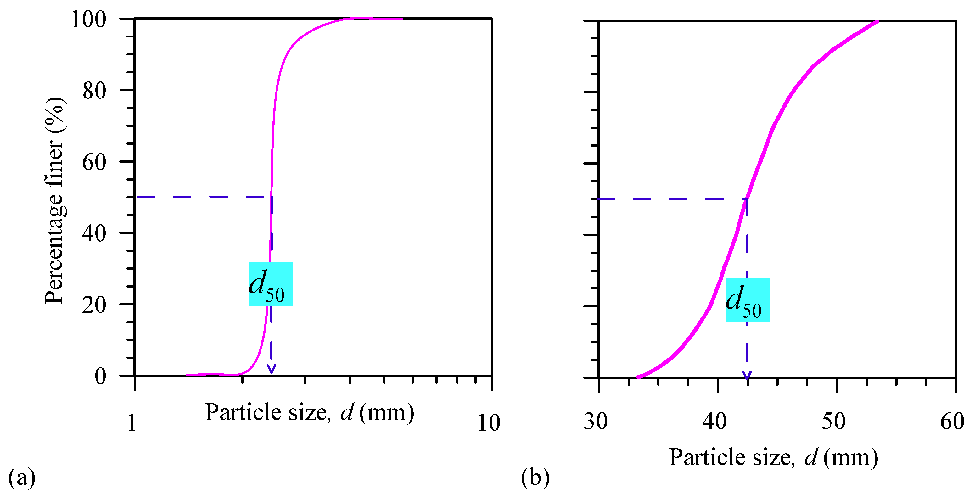 Fluids 06 00239 g004 550