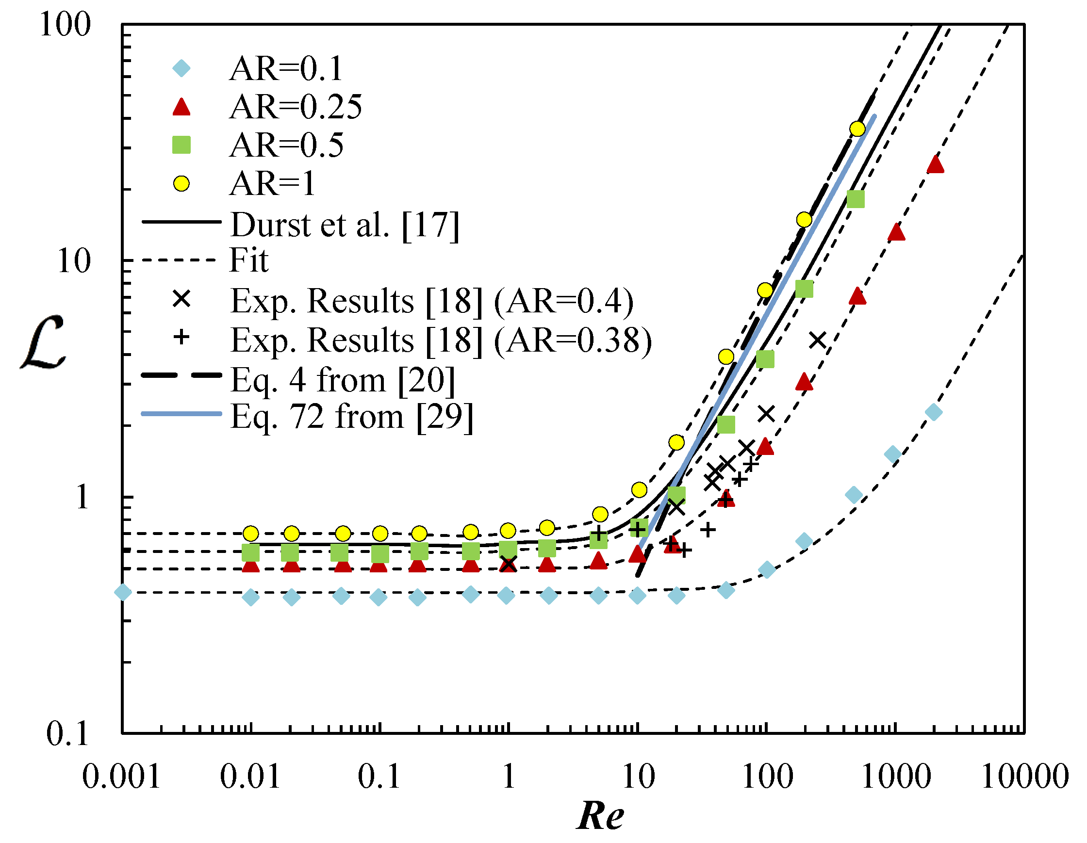 Fluids 06 00240 g002 550