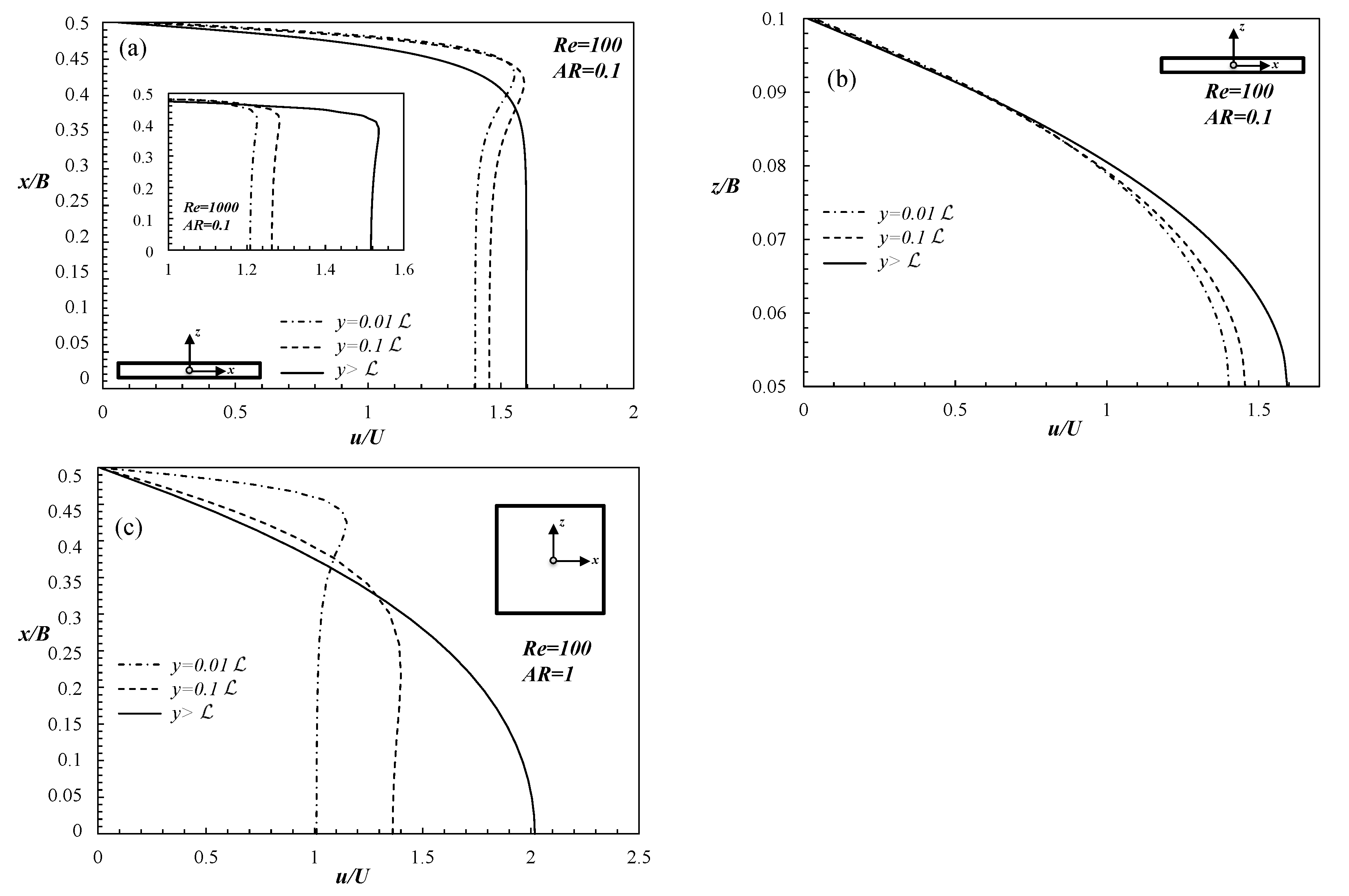 Fluids 06 00240 g004 550