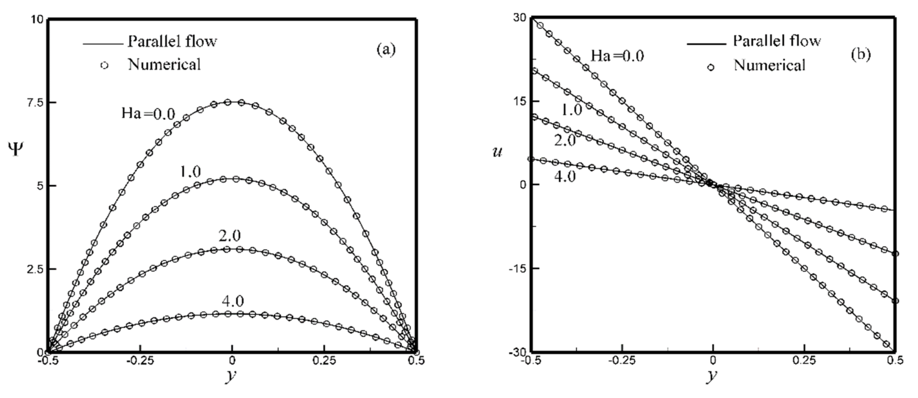 Fluids 06 00243 g003a 550