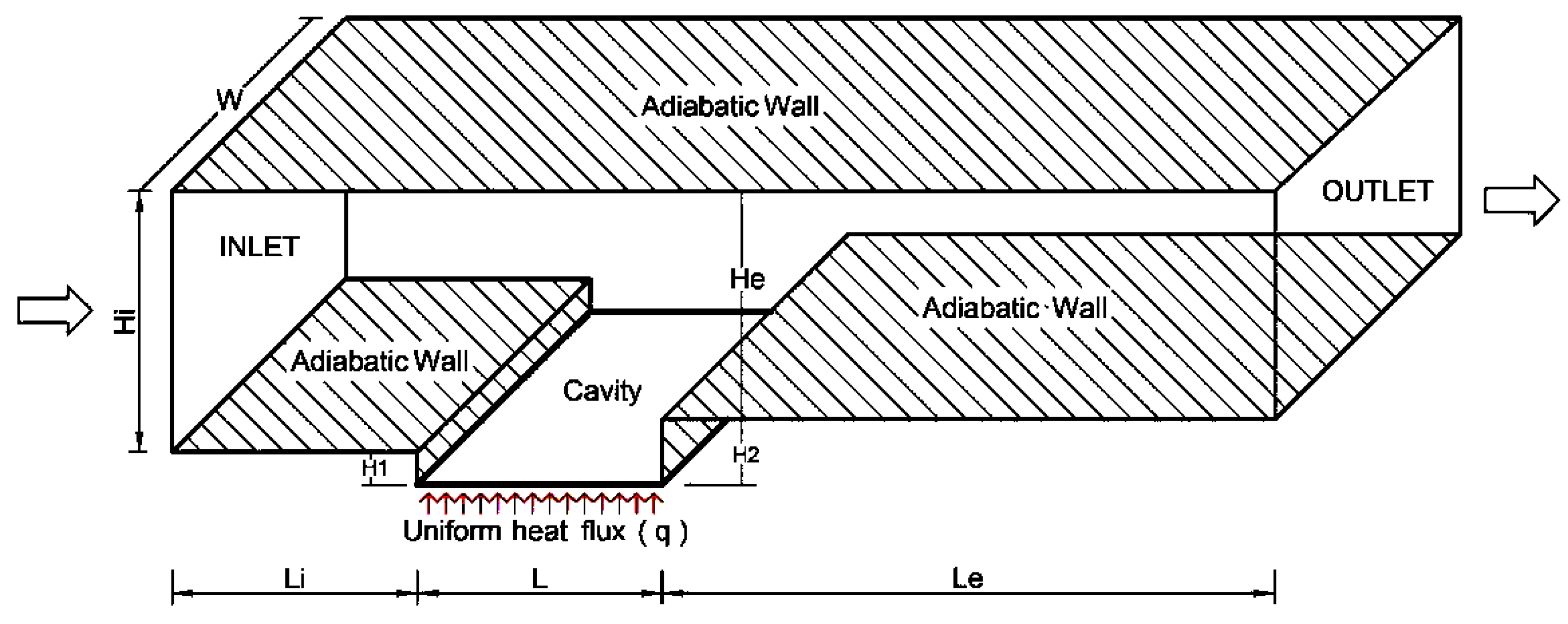 Fluids 06 00244 g001