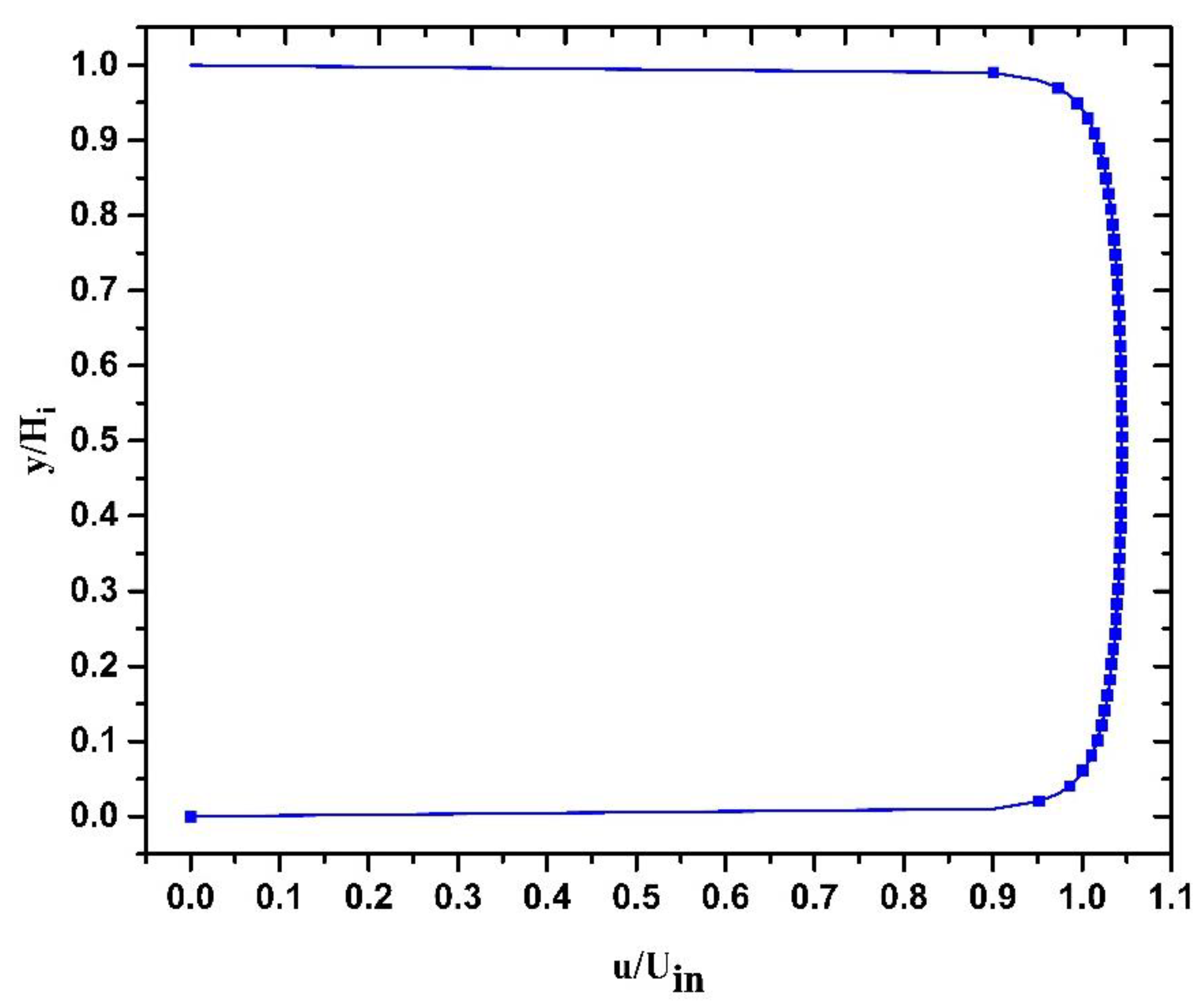 Fluids 06 00244 g003