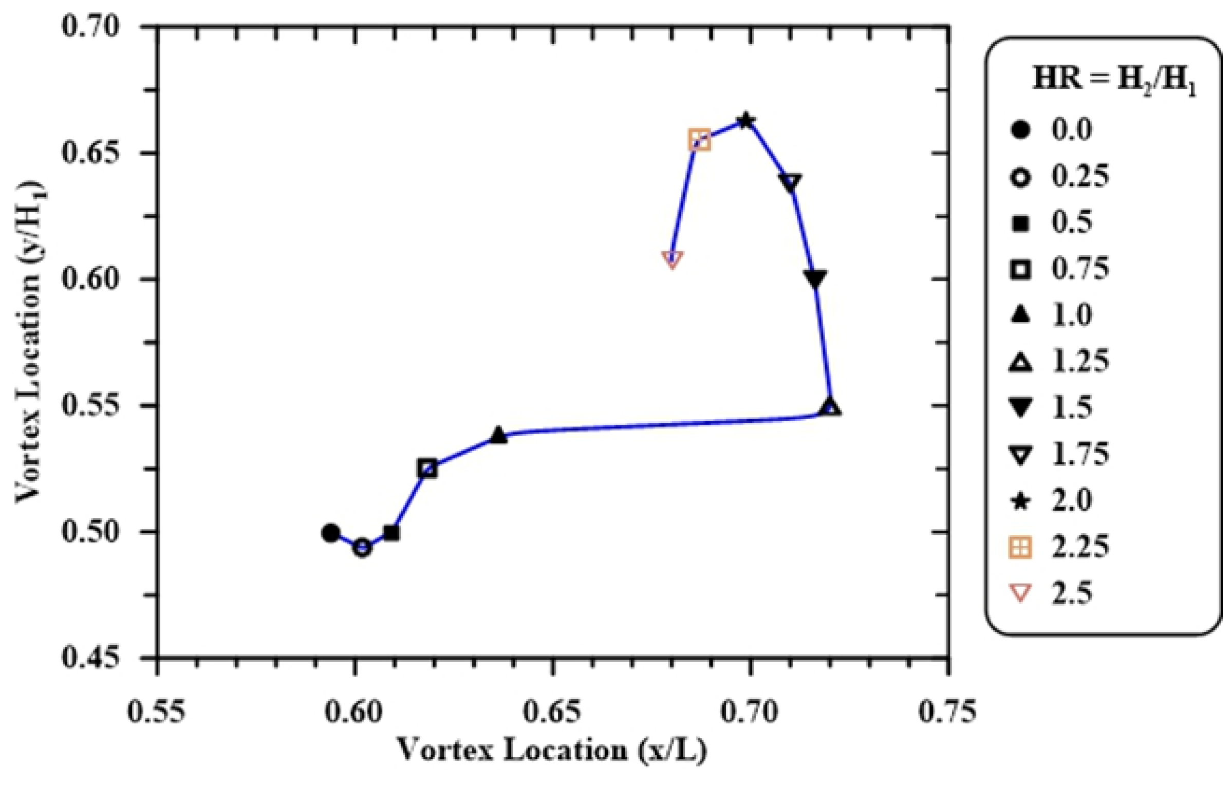Fluids 06 00244 g008