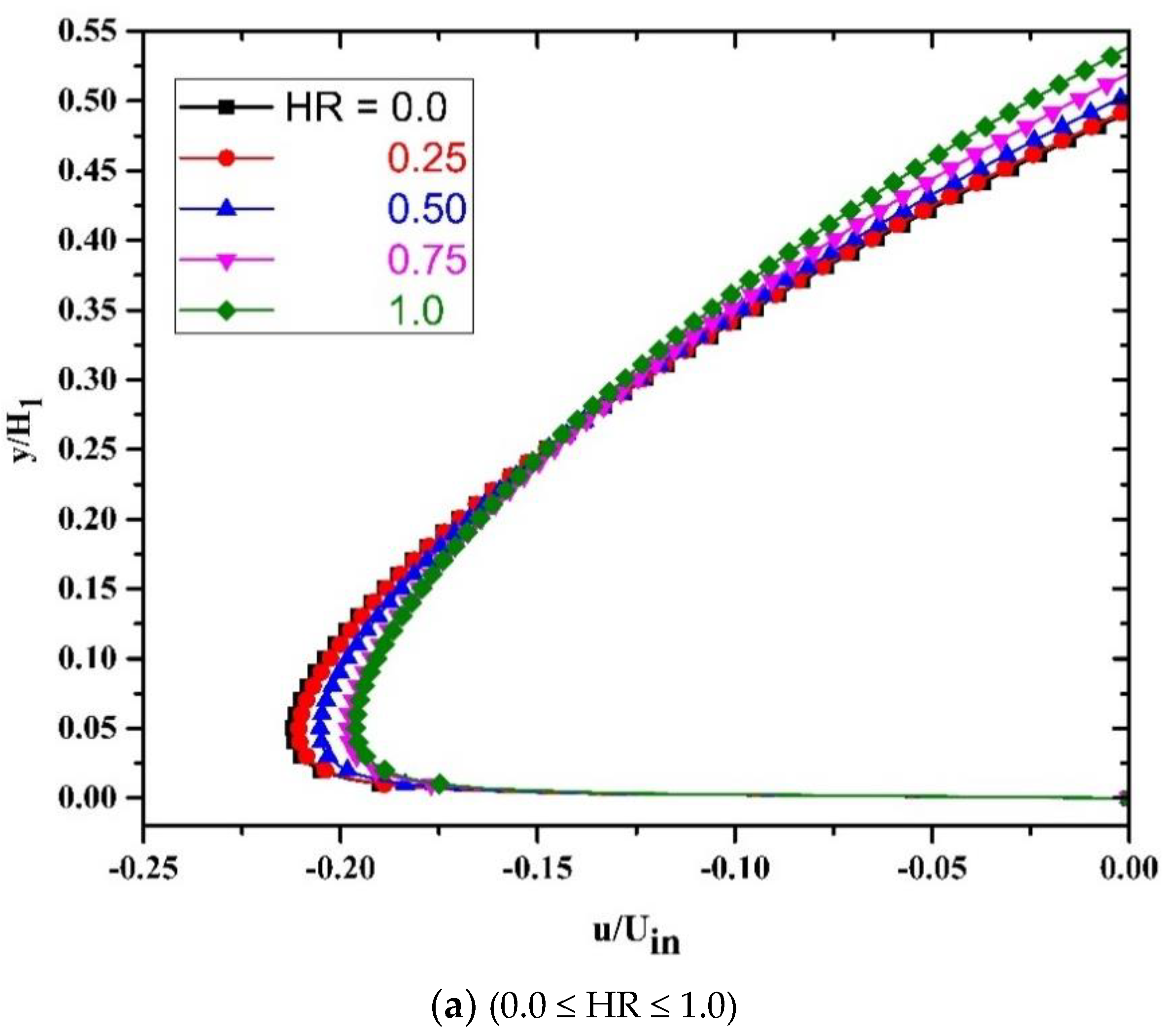 Fluids 06 00244 g009a