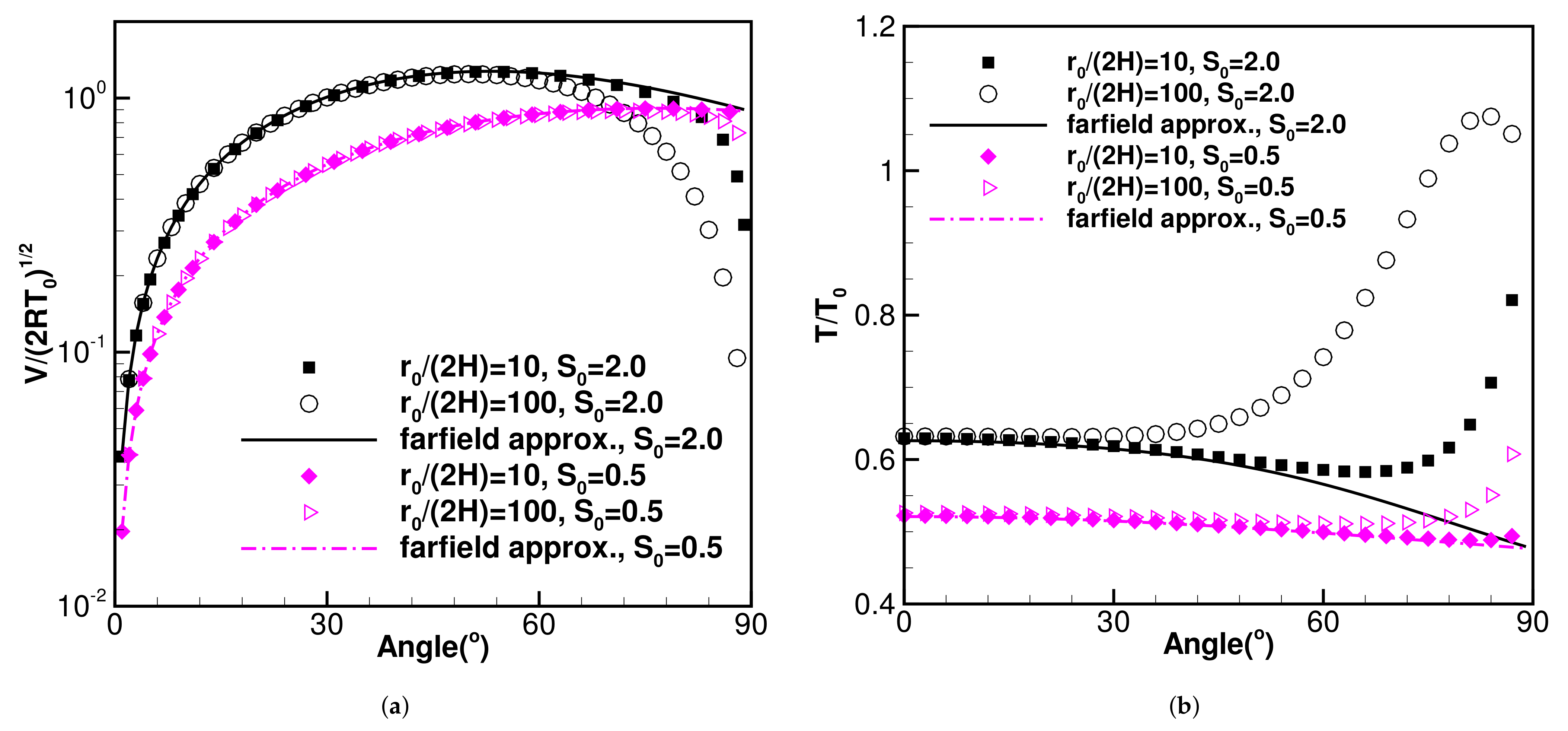 Fluids 06 00250 g003 550
