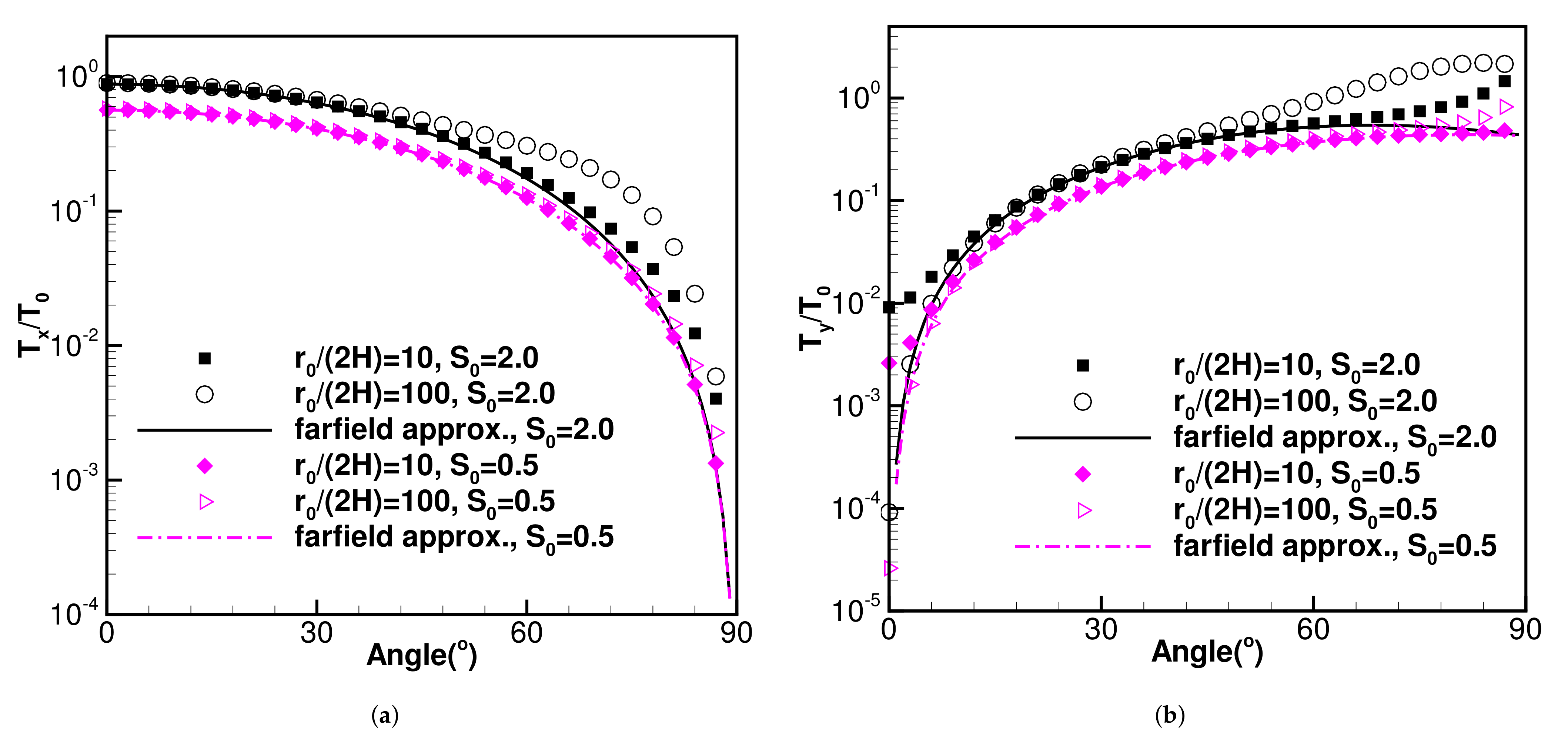 Fluids 06 00250 g004 550