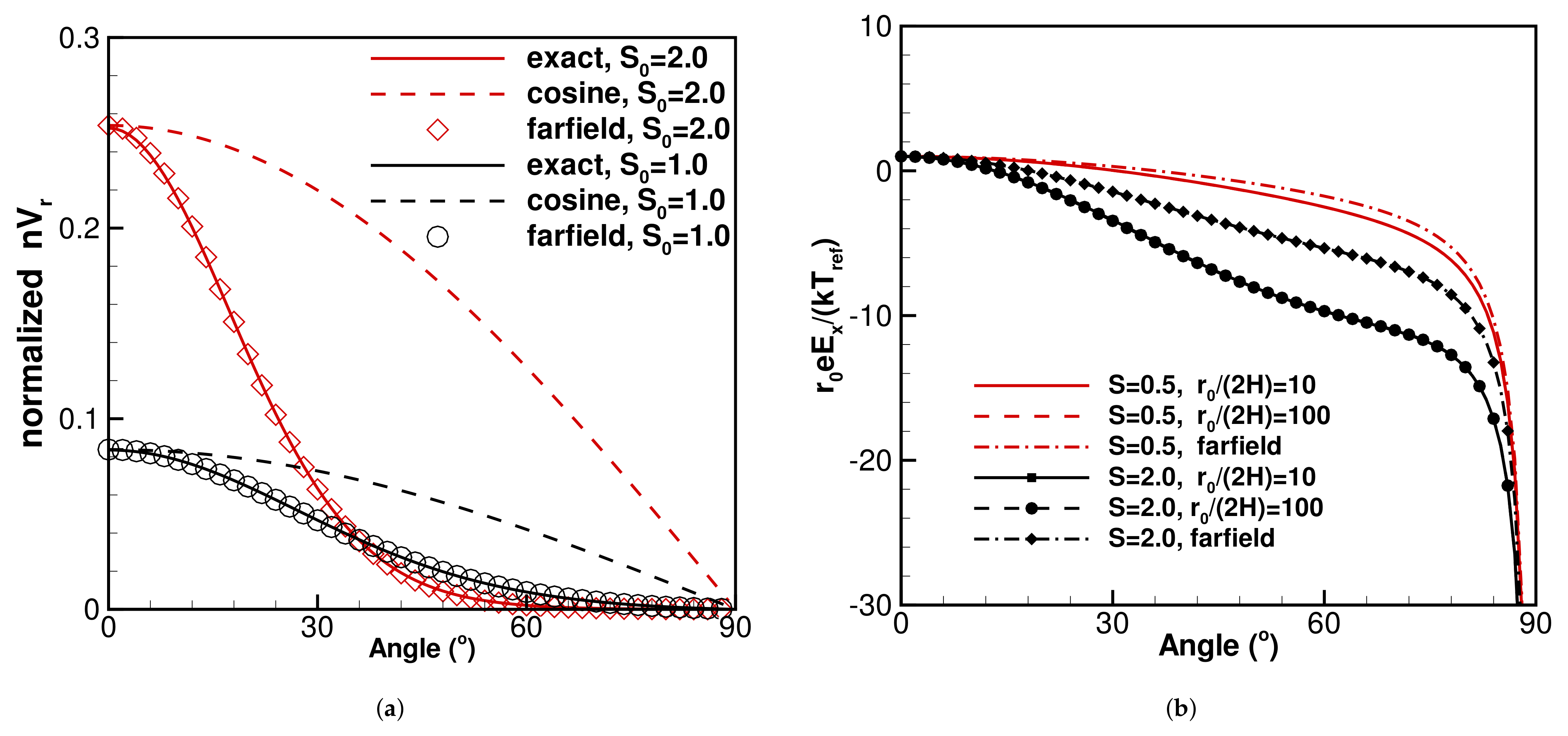 Fluids 06 00250 g005 550