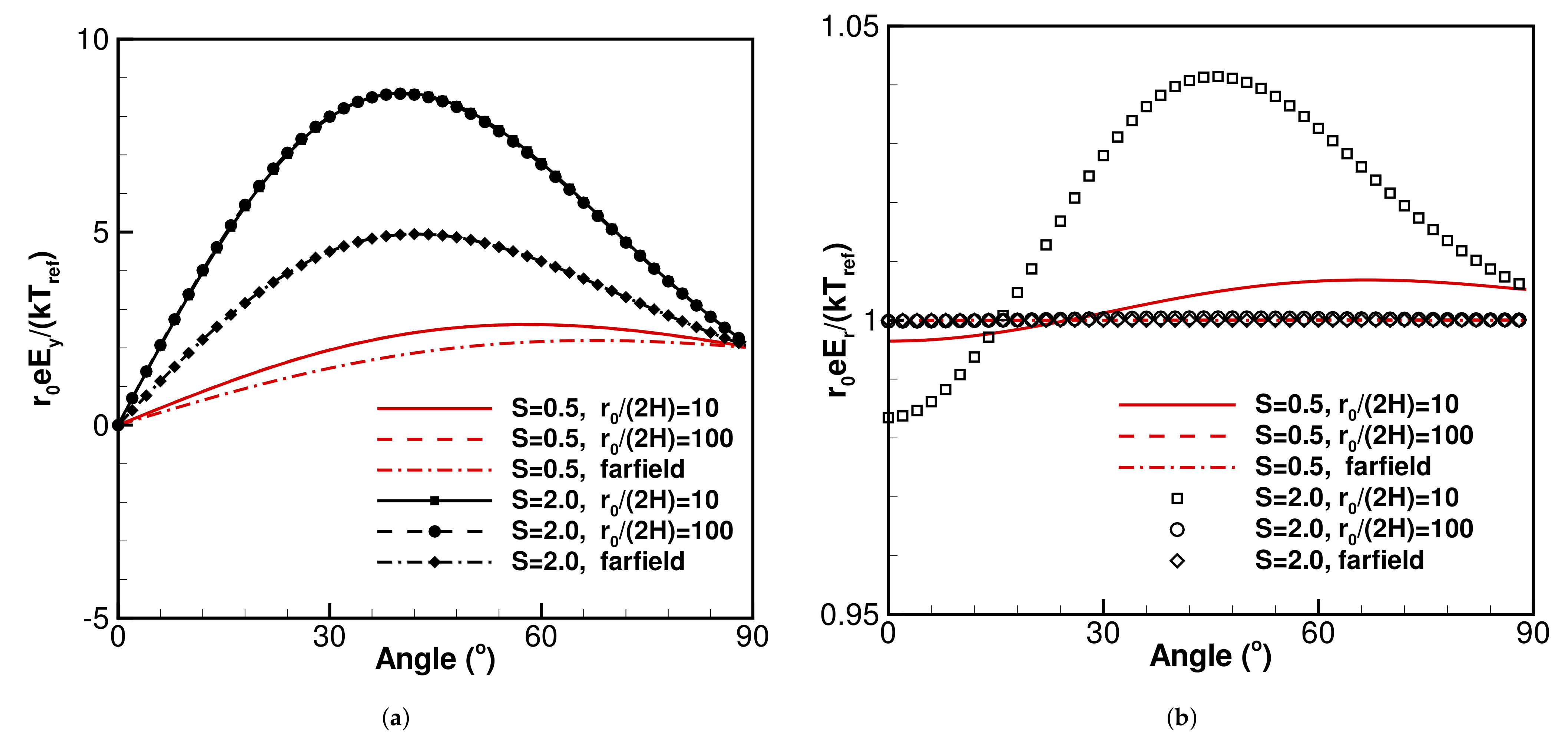Fluids 06 00250 g006 550