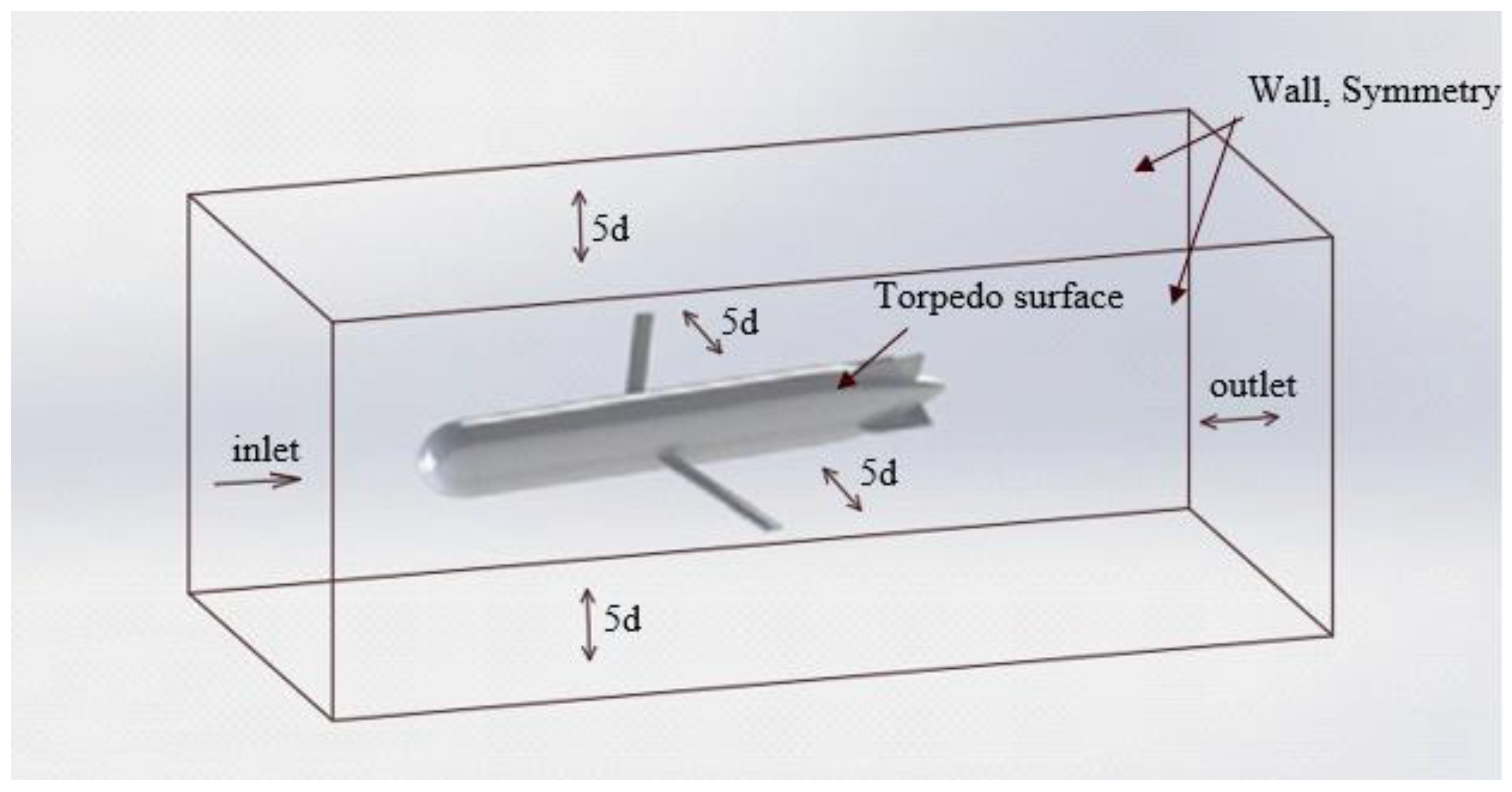 Fluids 06 00252 g002