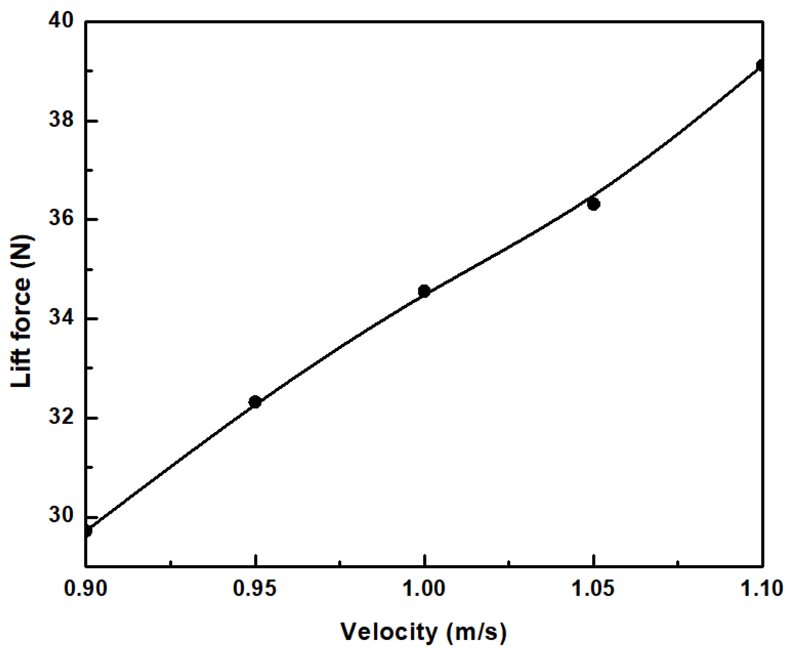 Fluids 06 00252 g007