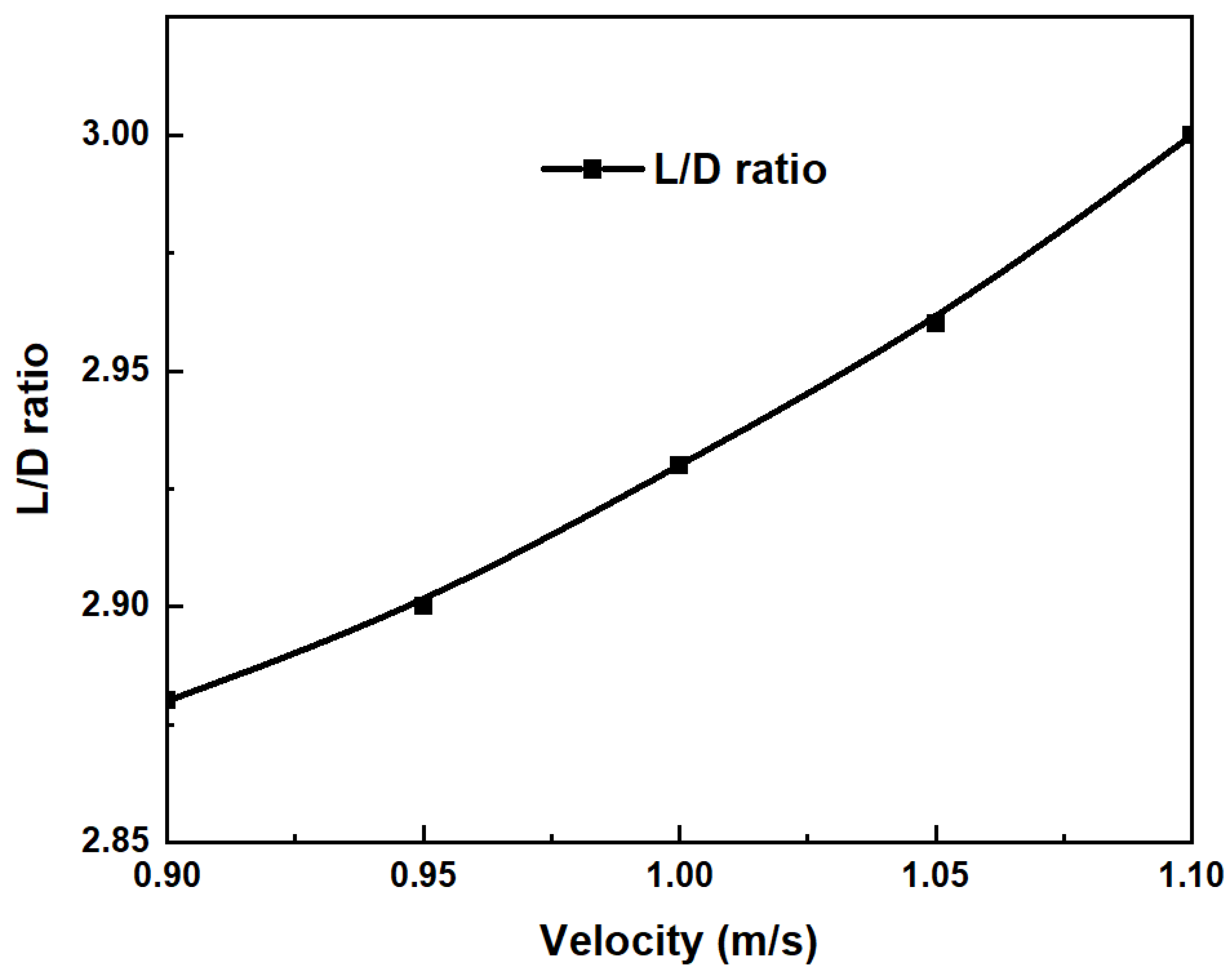 Fluids 06 00252 g009