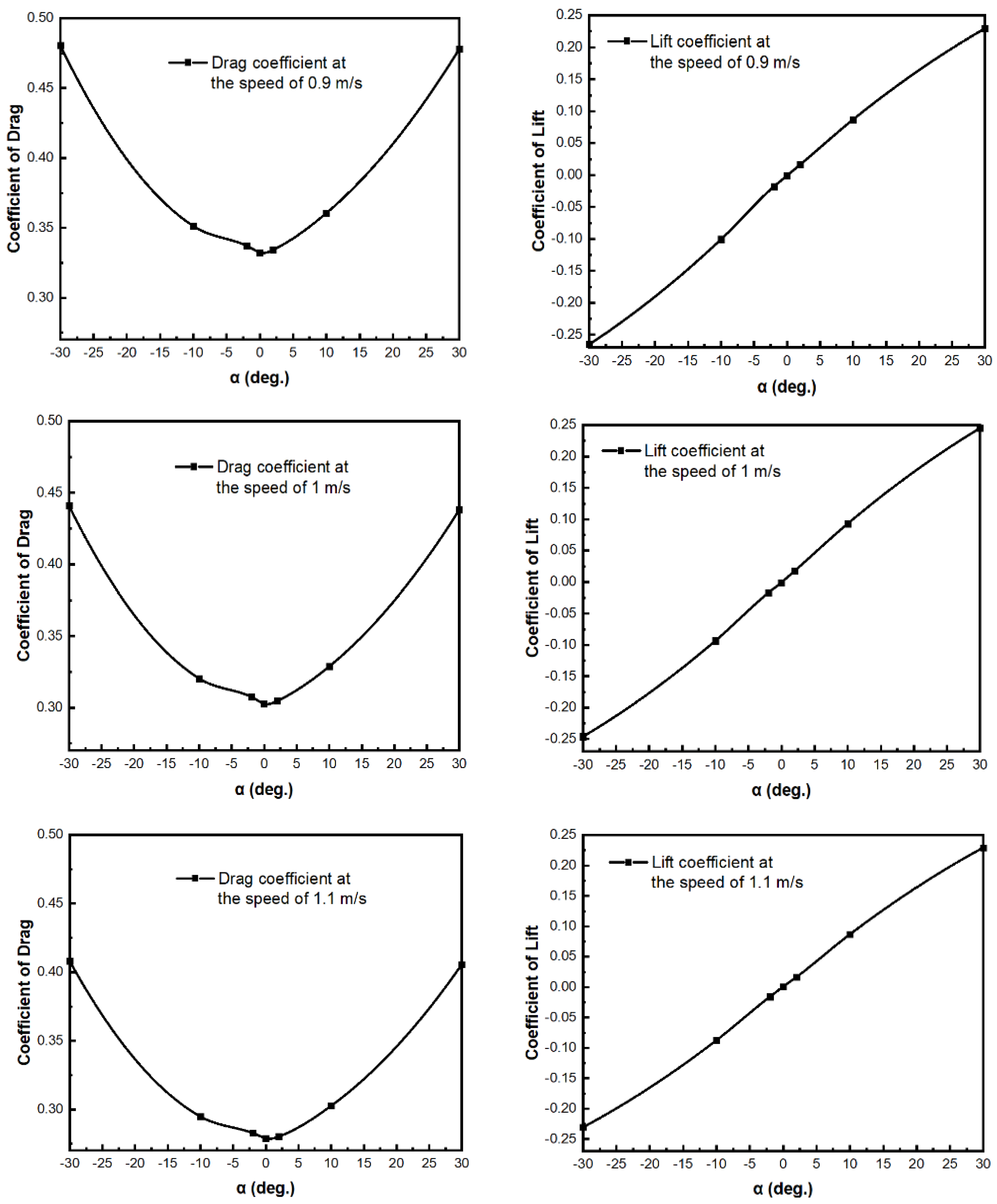 Fluids 06 00252 g011