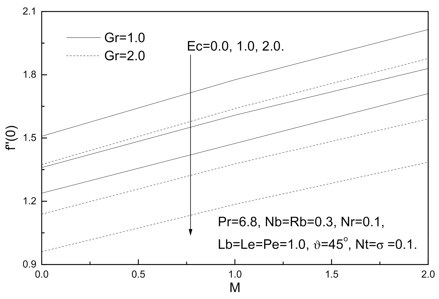 Fluids 06 00253 g002