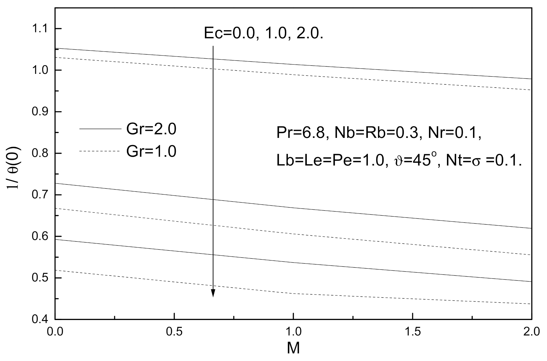 Fluids 06 00253 g003