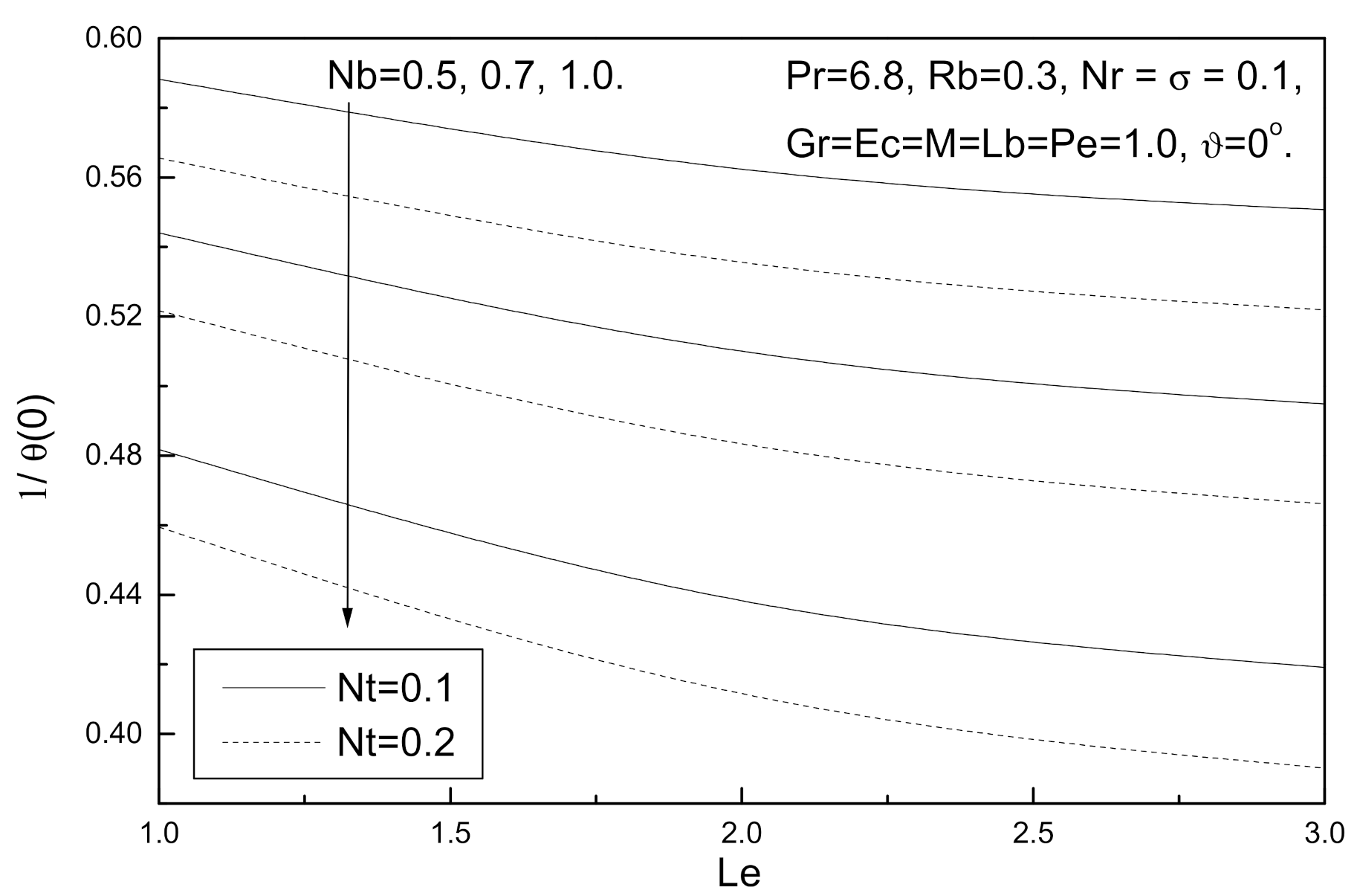 Fluids 06 00253 g007