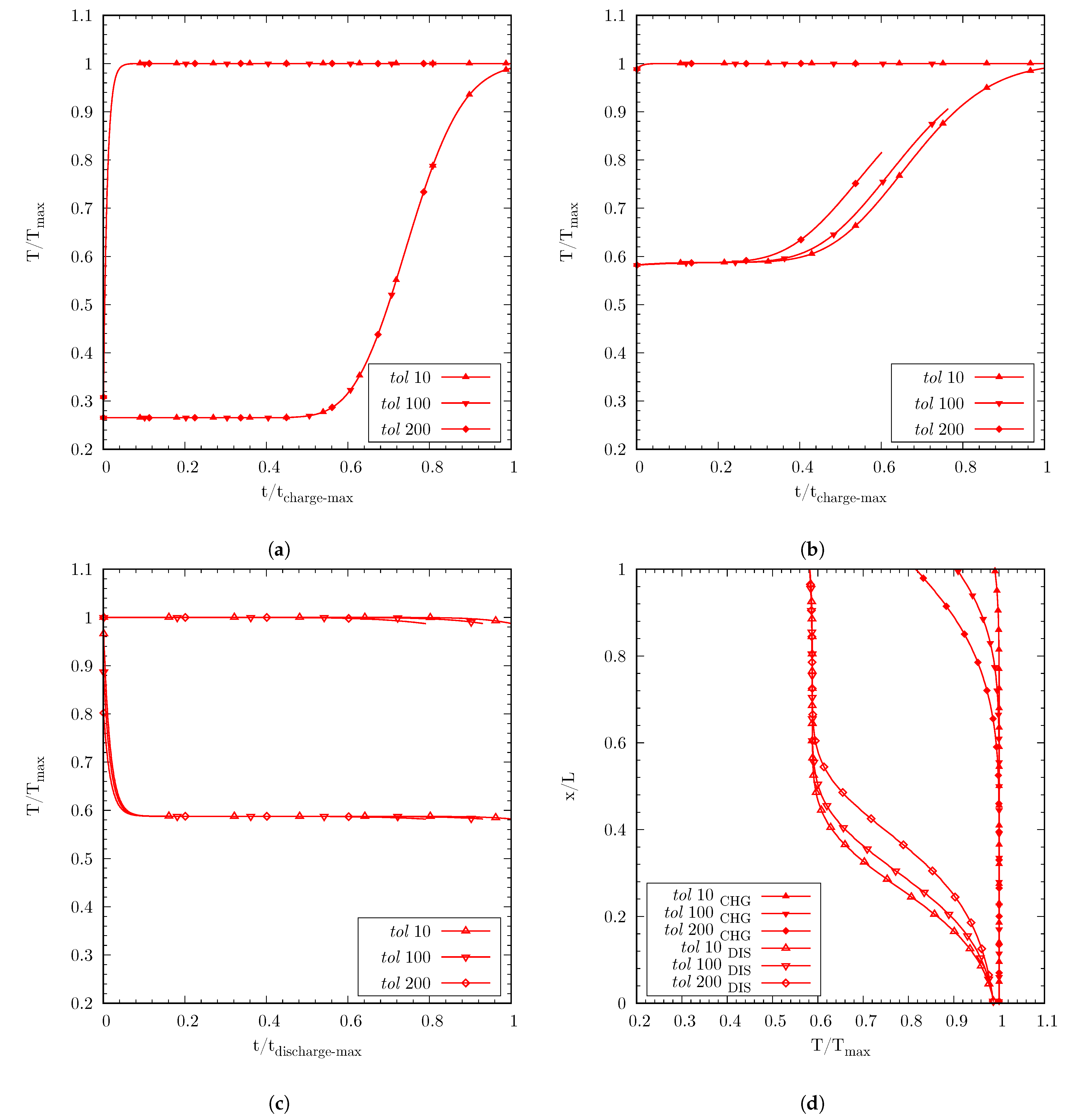 Fluids 06 00256 g007