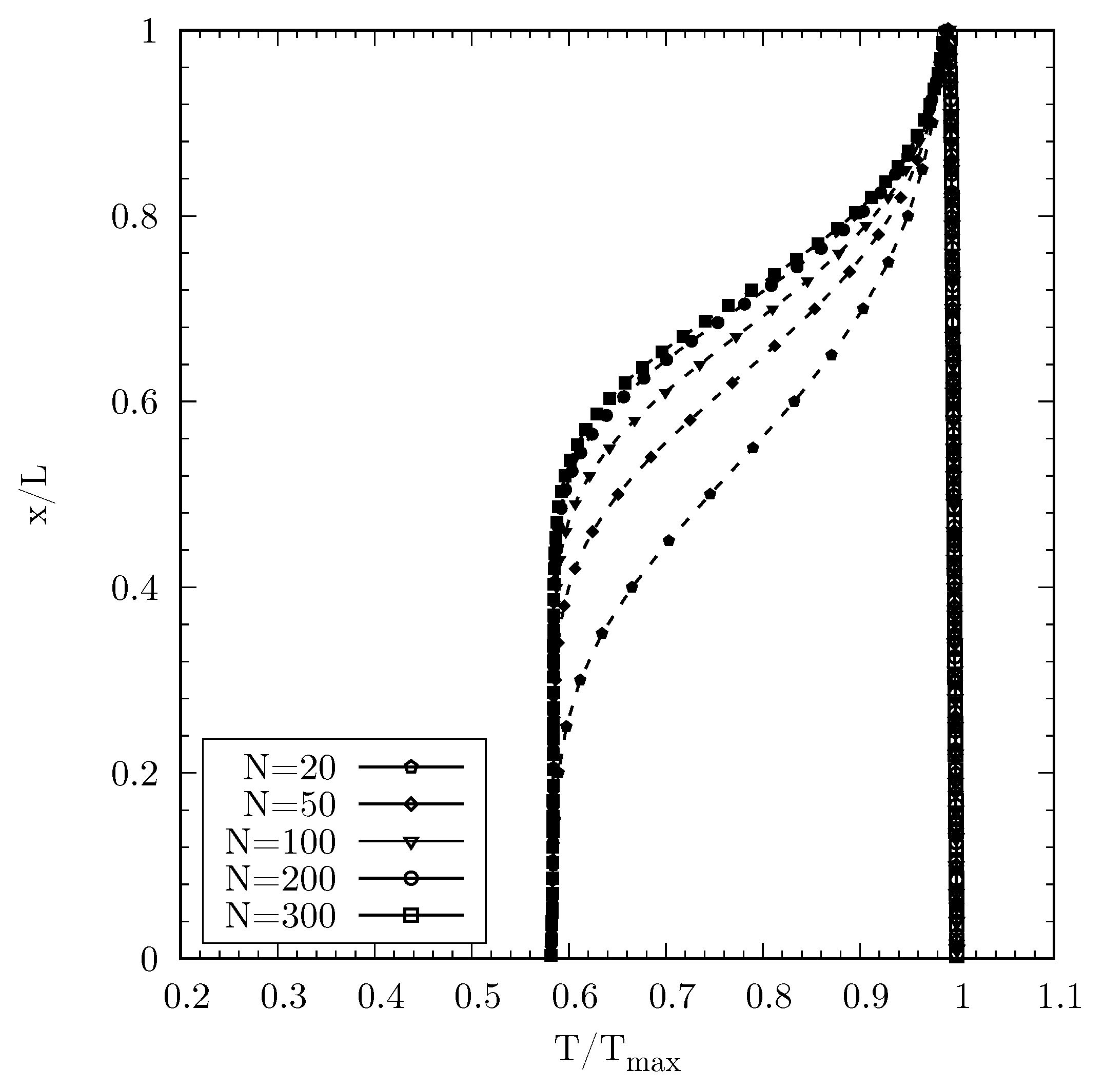 Fluids 06 00256 g0a1