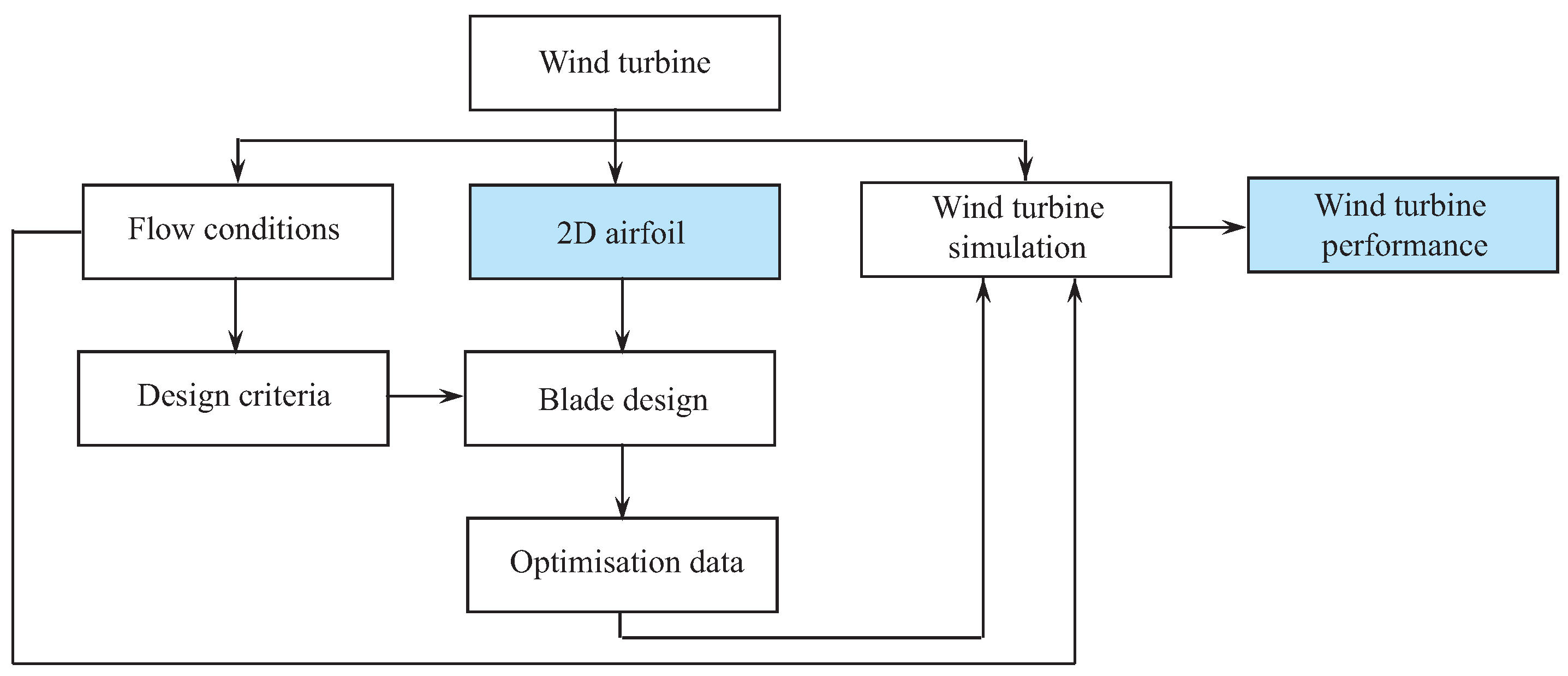 Fluids 06 00257 g001 550
