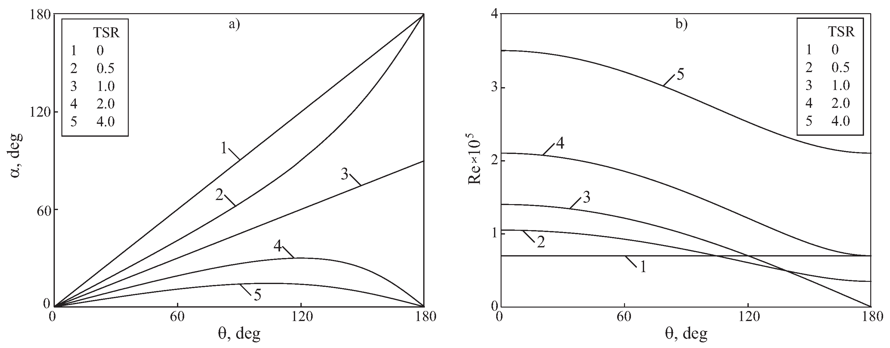 Fluids 06 00257 g003 550