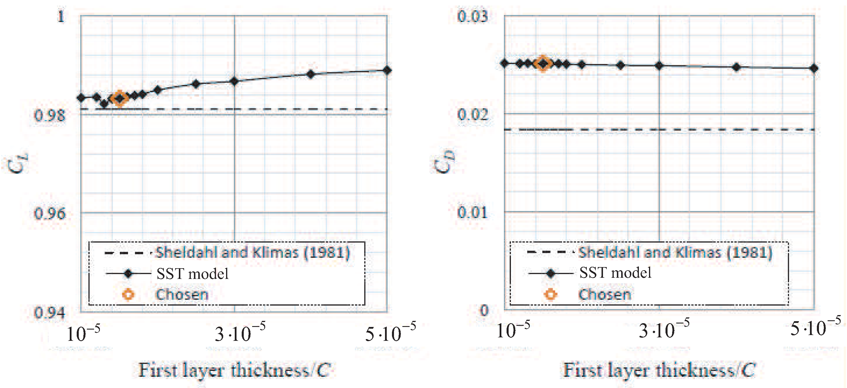 Fluids 06 00257 g009 550