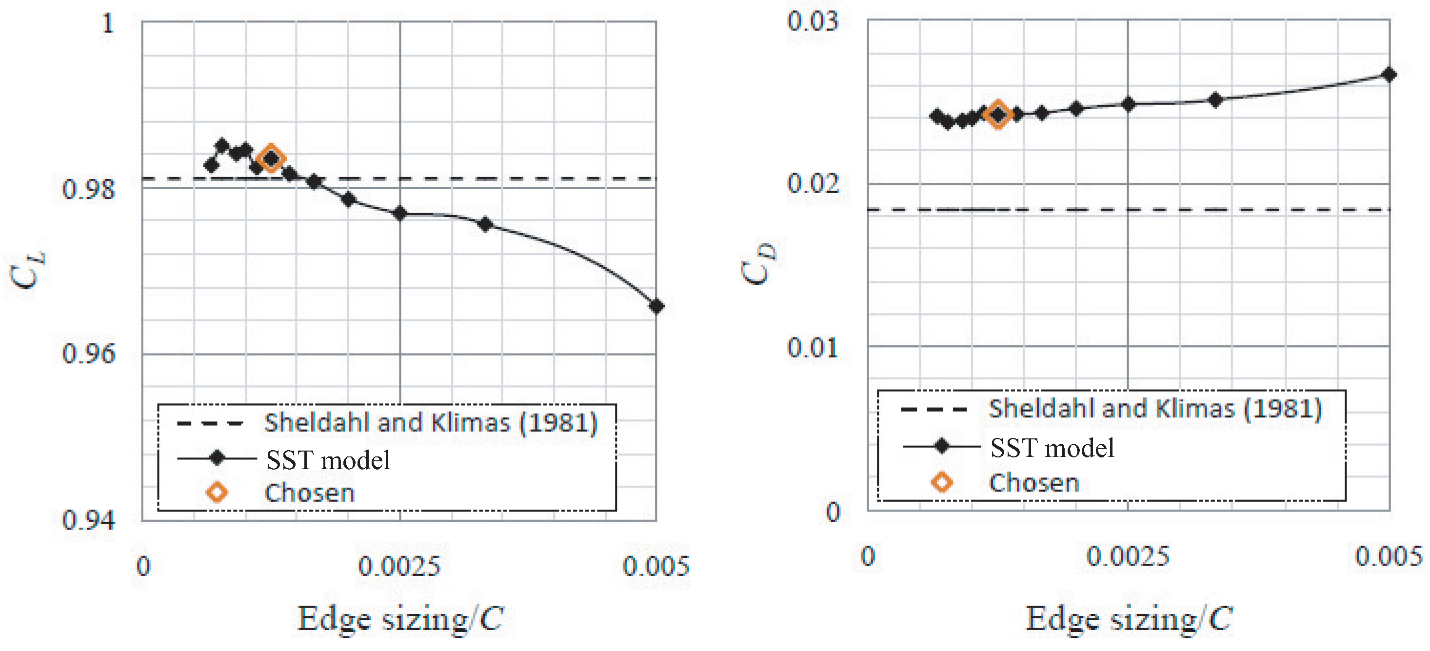 Fluids 06 00257 g010 550