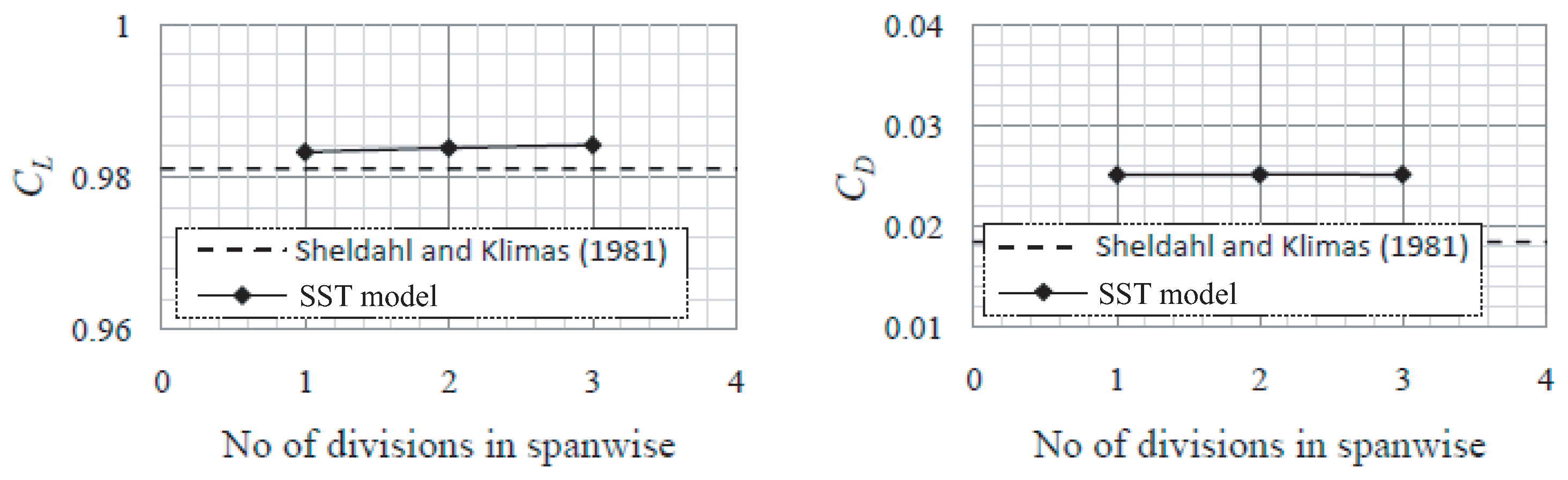 Fluids 06 00257 g011 550