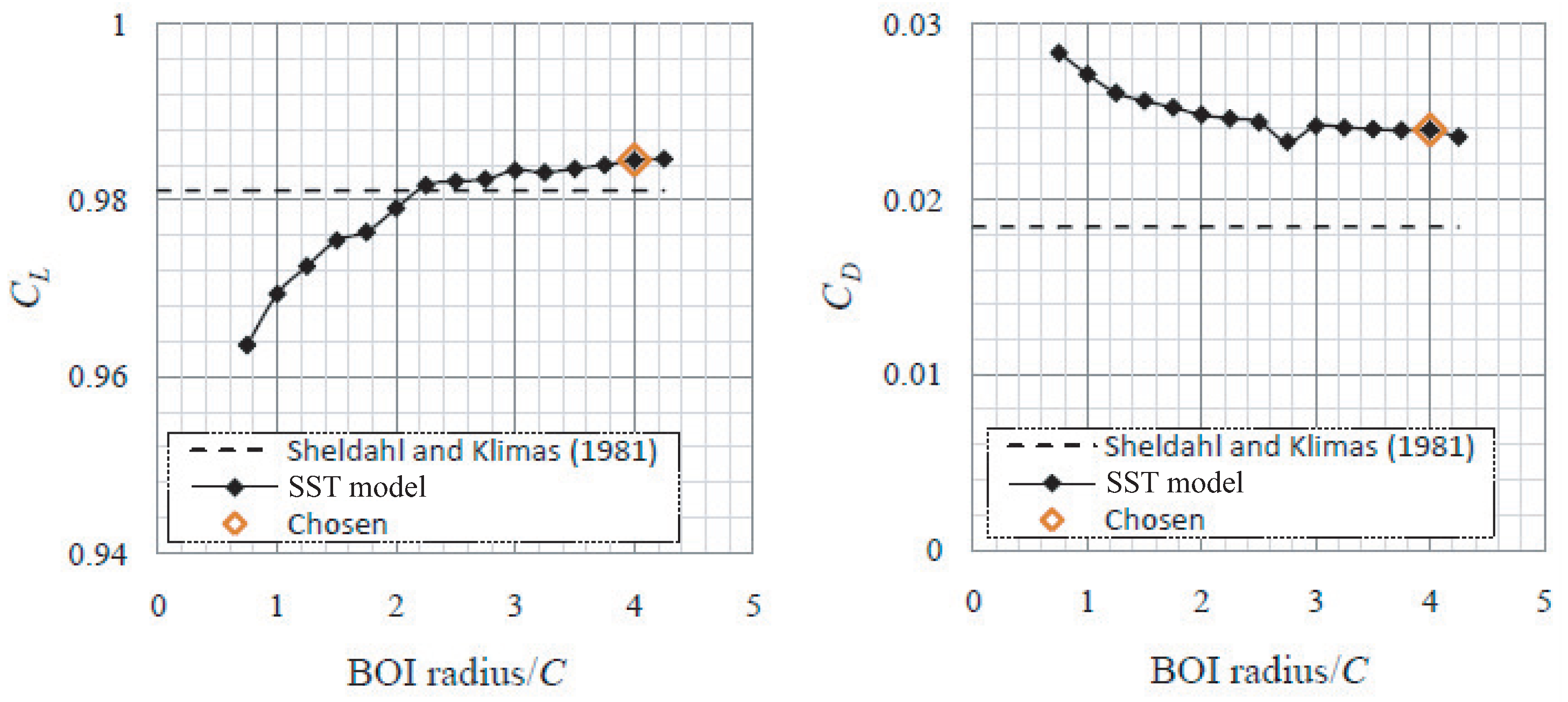 Fluids 06 00257 g013 550