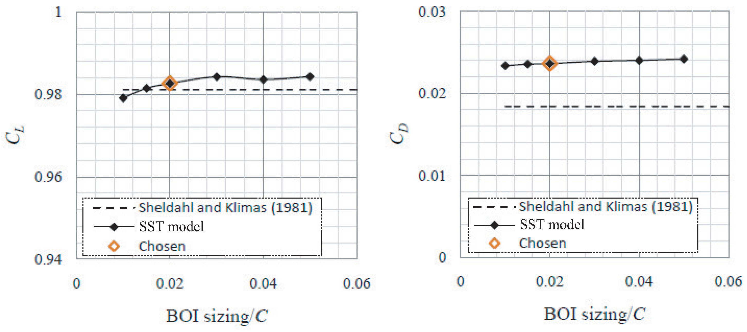 Fluids 06 00257 g014 550