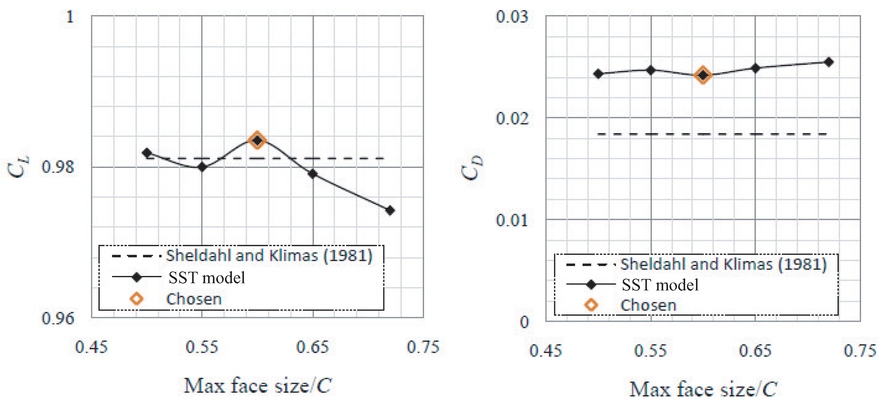 Fluids 06 00257 g015 550