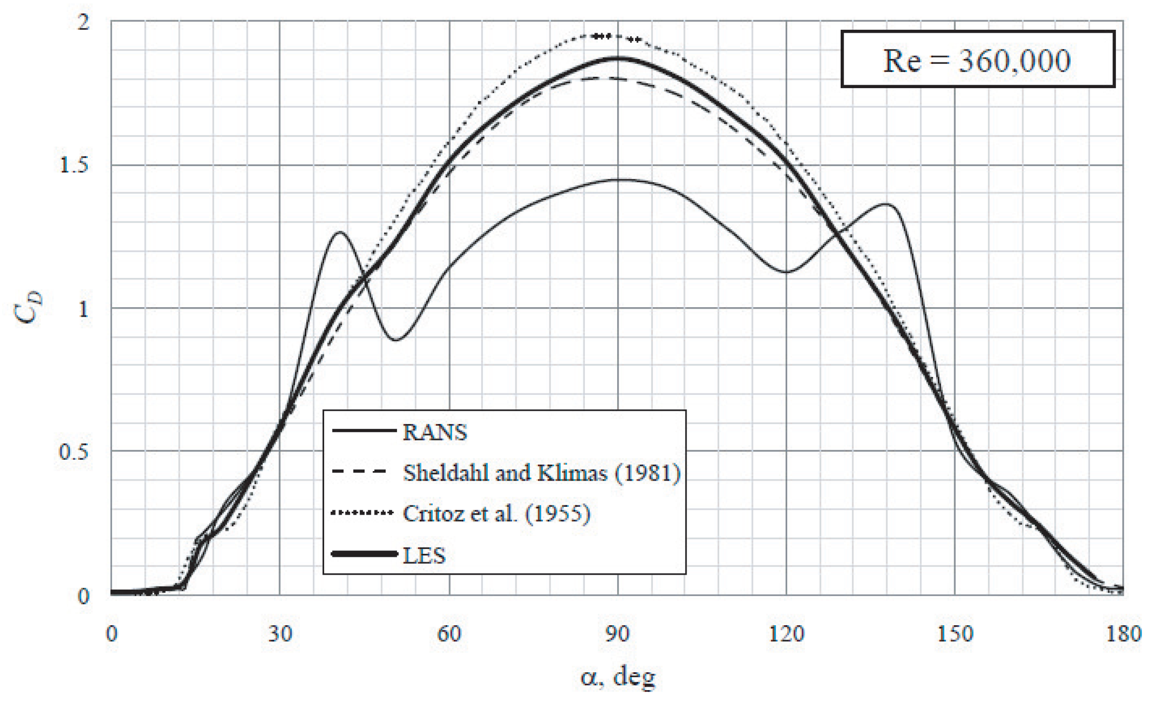 Fluids 06 00257 g017 550