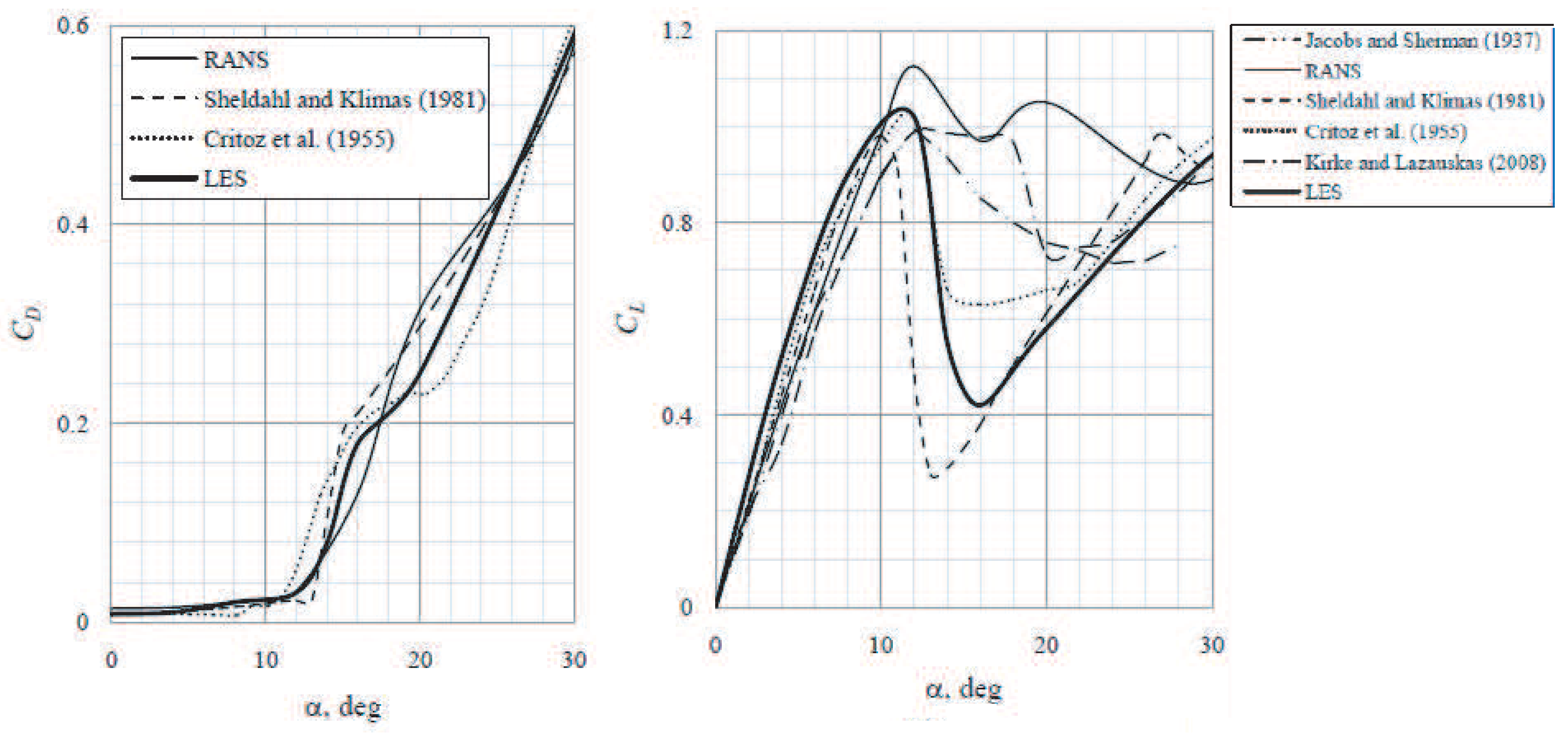 Fluids 06 00257 g018 550